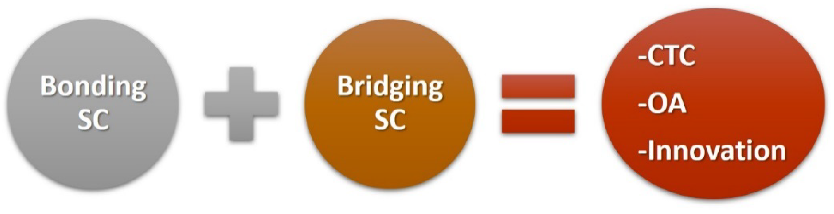 Sustainability 11 03015 g001