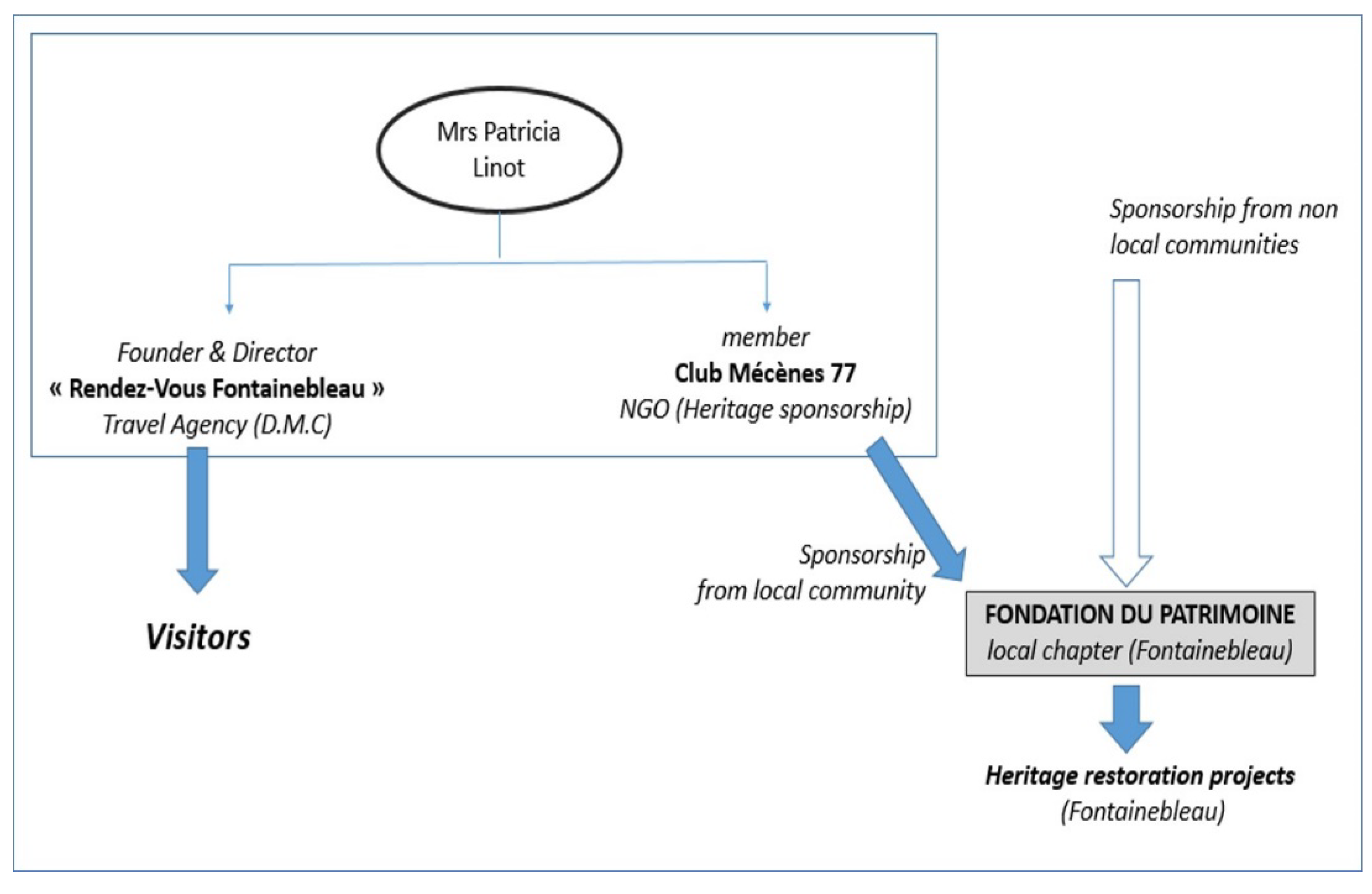 Sustainability 11 03015 g003