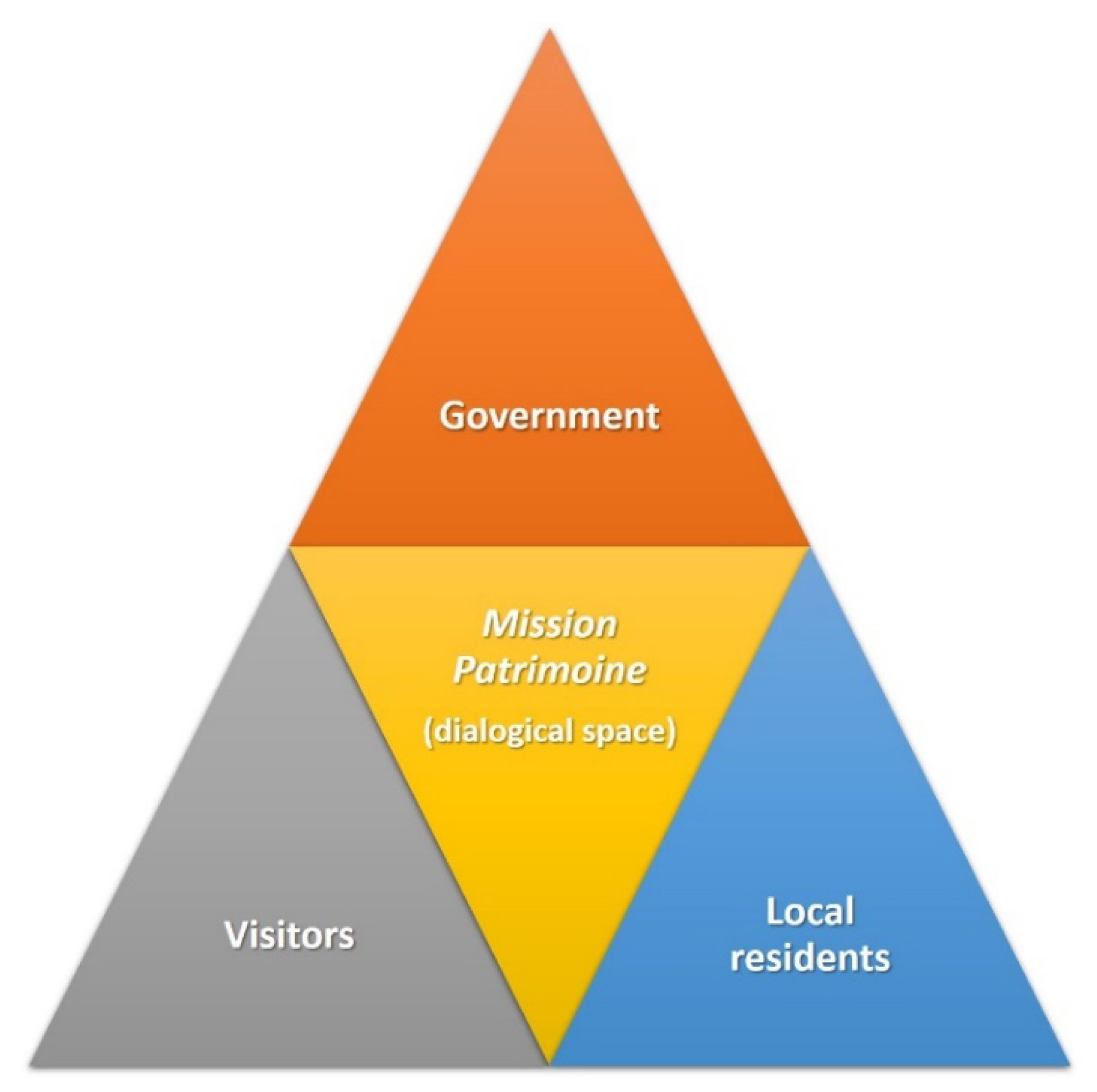 Sustainability 11 03015 g004