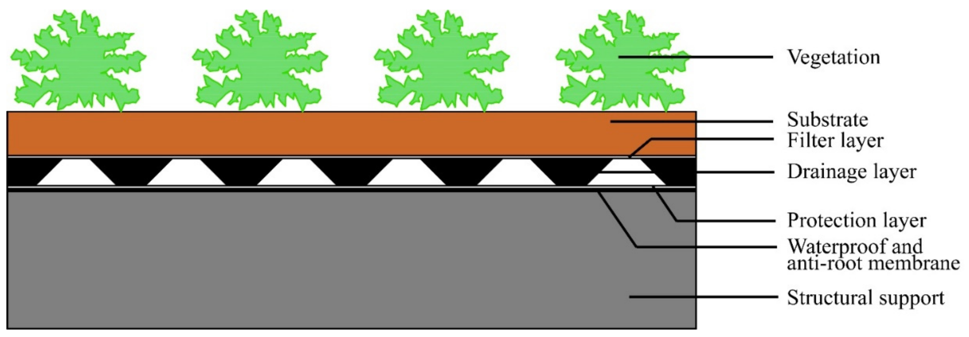 Sustainability 11 03020 g001 Sustainability 11 03020 g001
