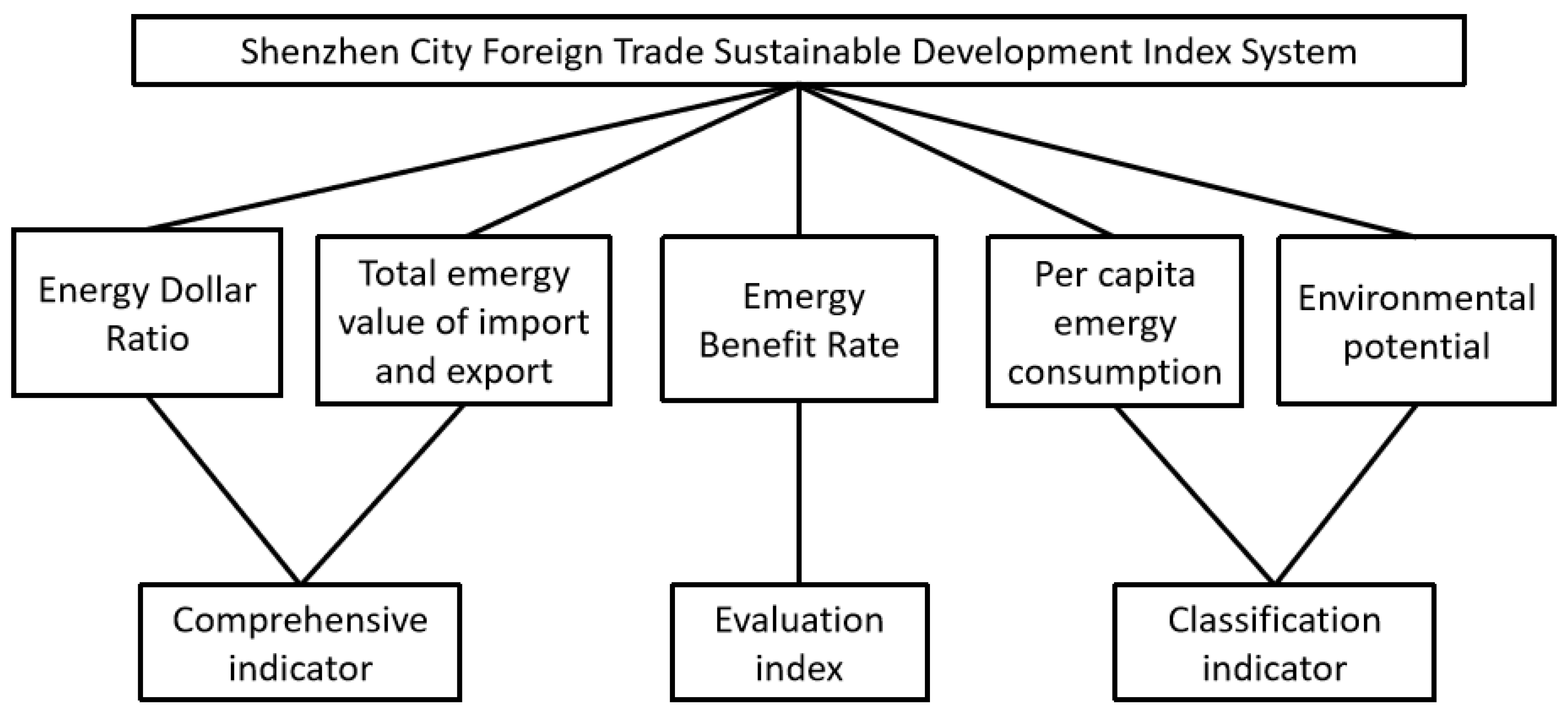 Sustainability 11 03035 g002