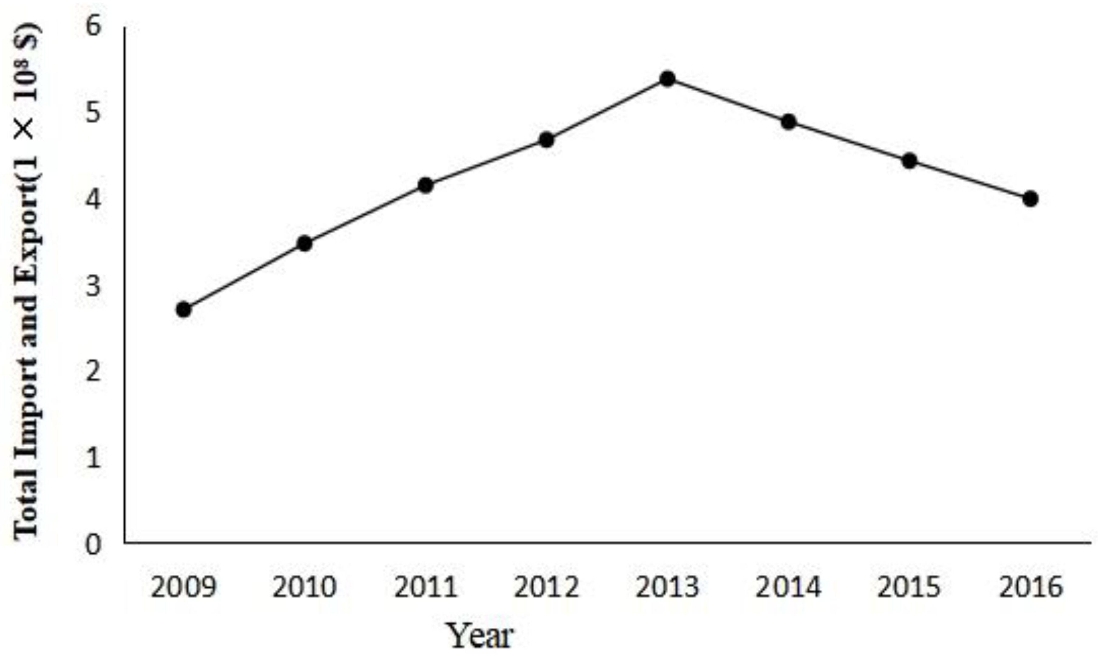 Sustainability 11 03035 g003