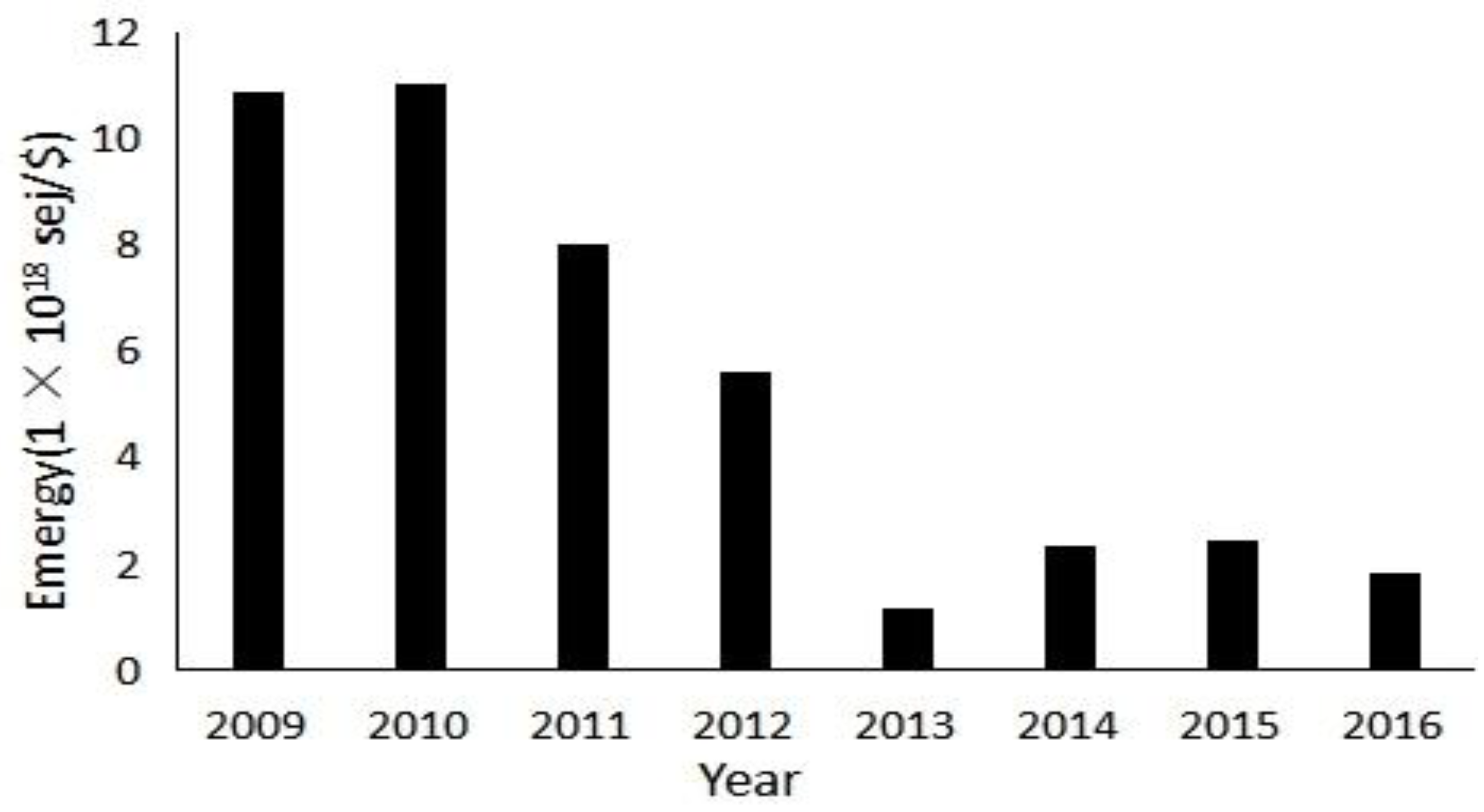 Sustainability 11 03035 g004