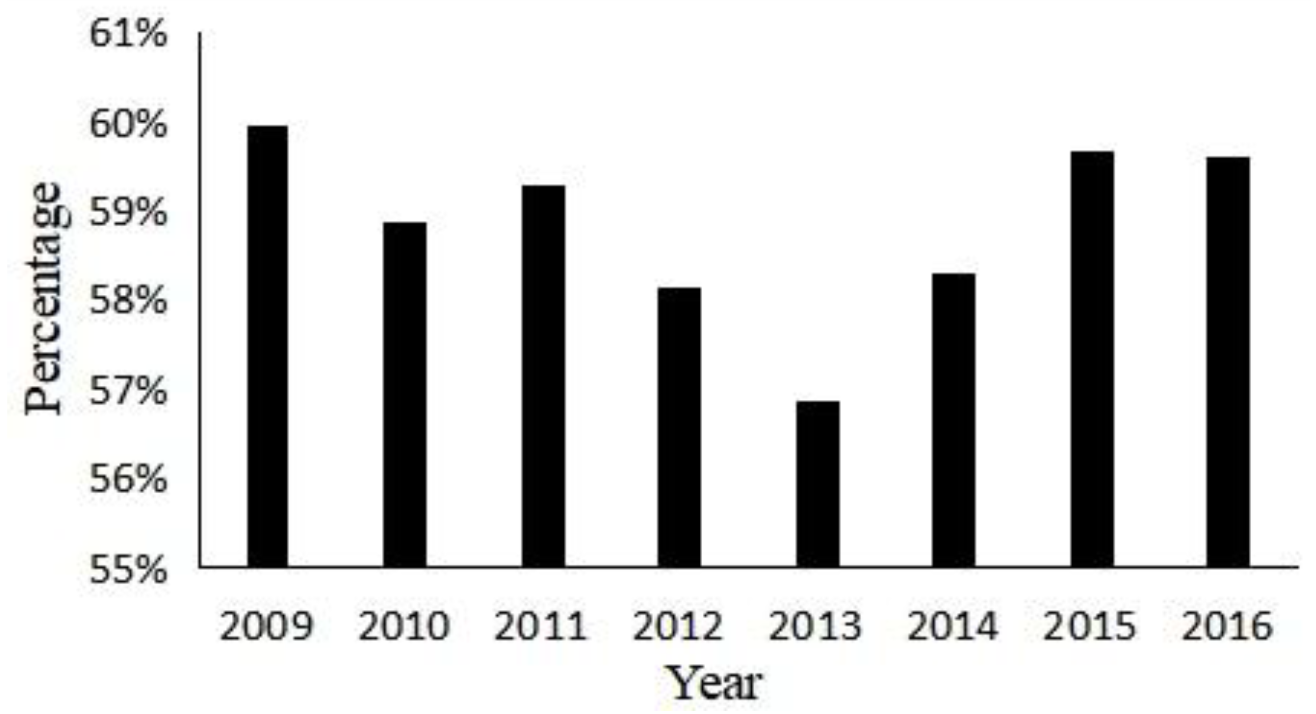 Sustainability 11 03035 g005