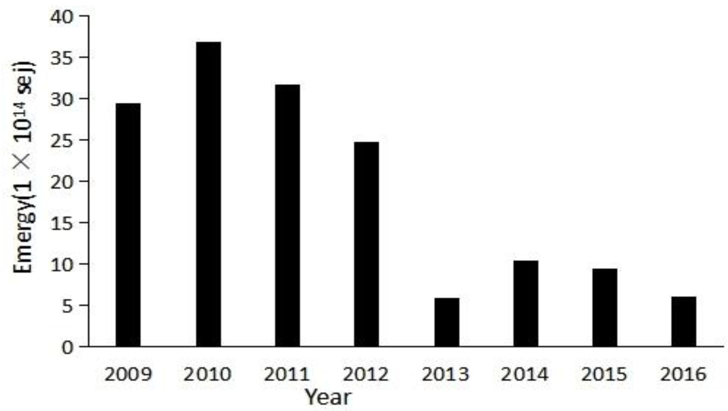 Sustainability 11 03035 g006
