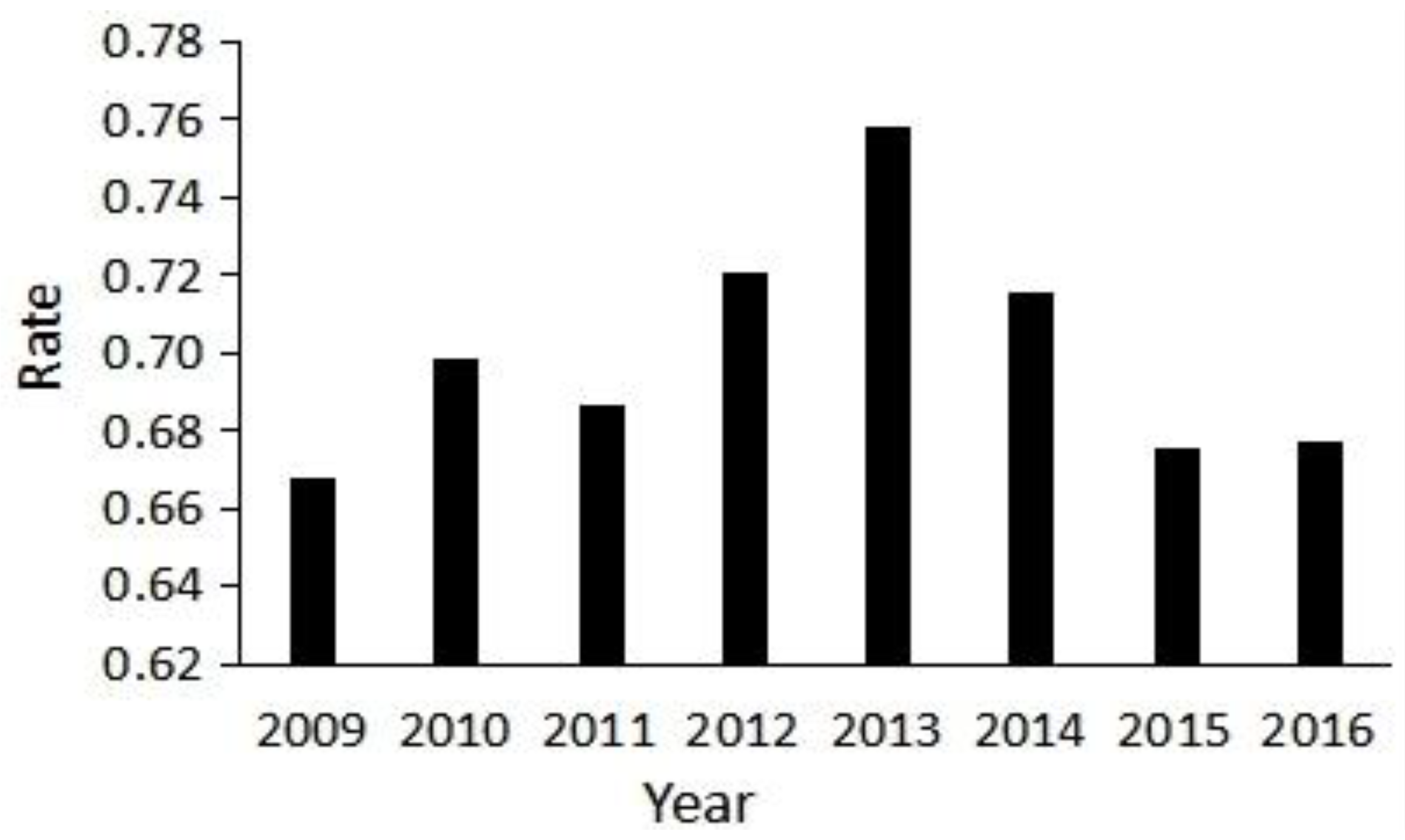 Sustainability 11 03035 g007