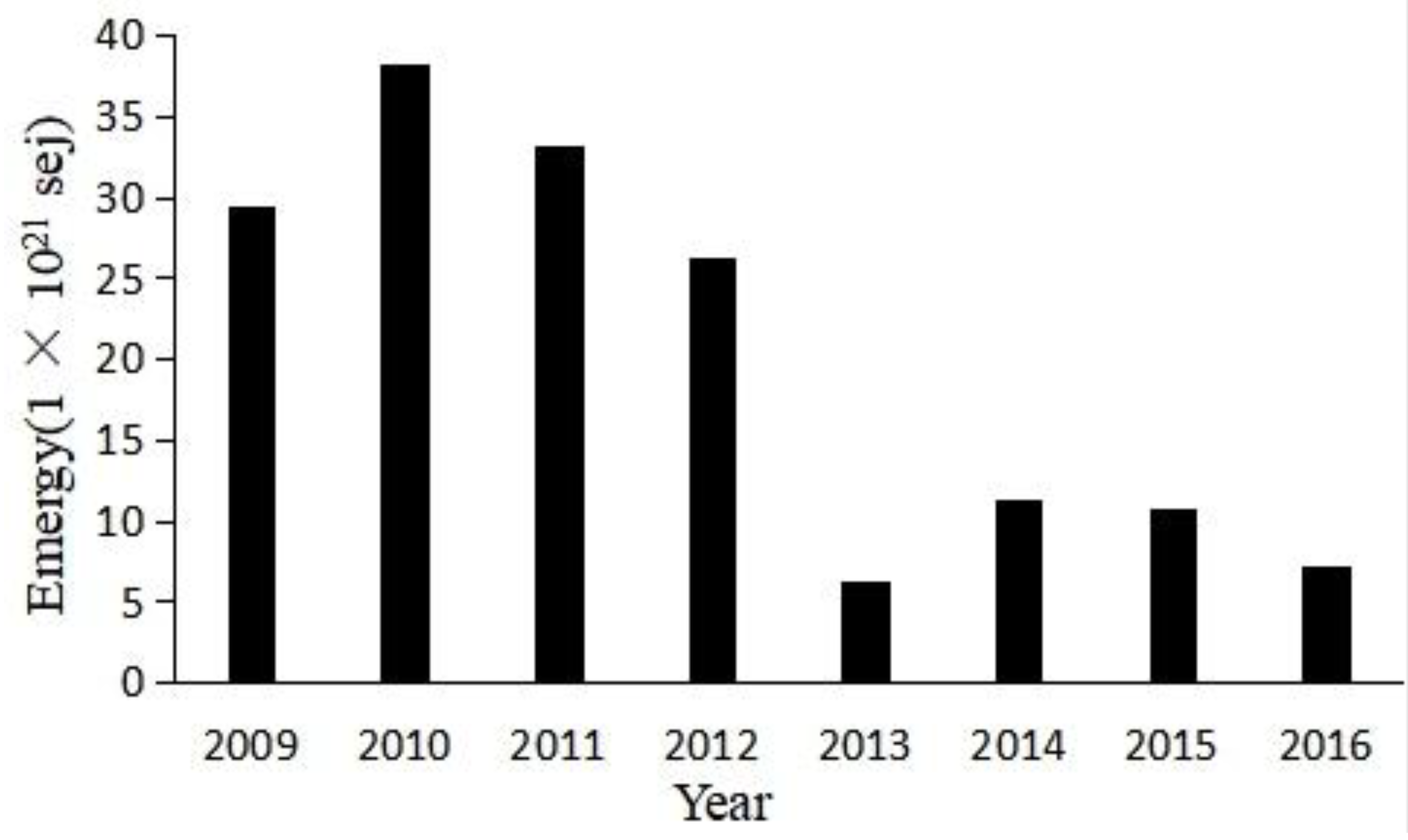 Sustainability 11 03035 g008