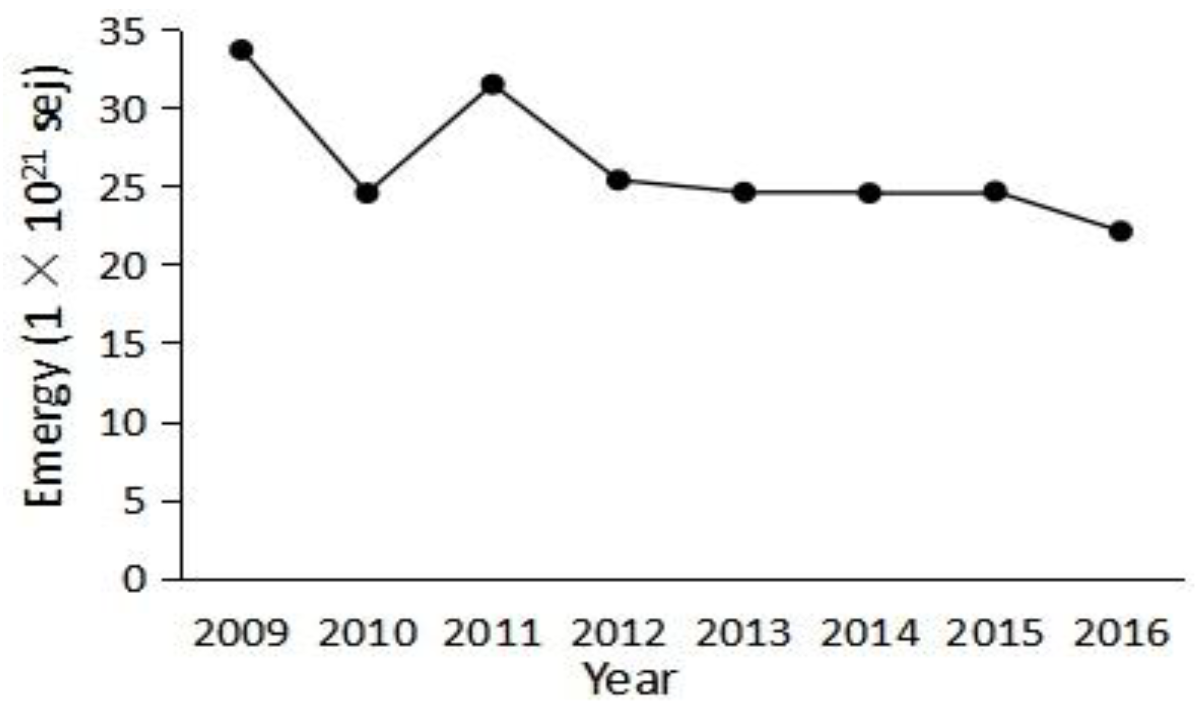 Sustainability 11 03035 g009