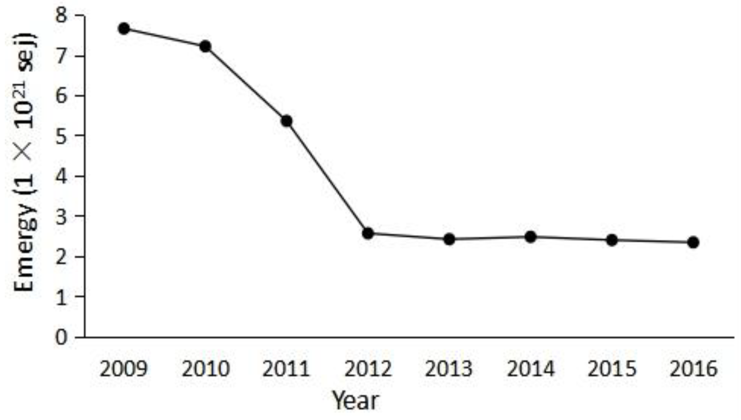 Sustainability 11 03035 g010