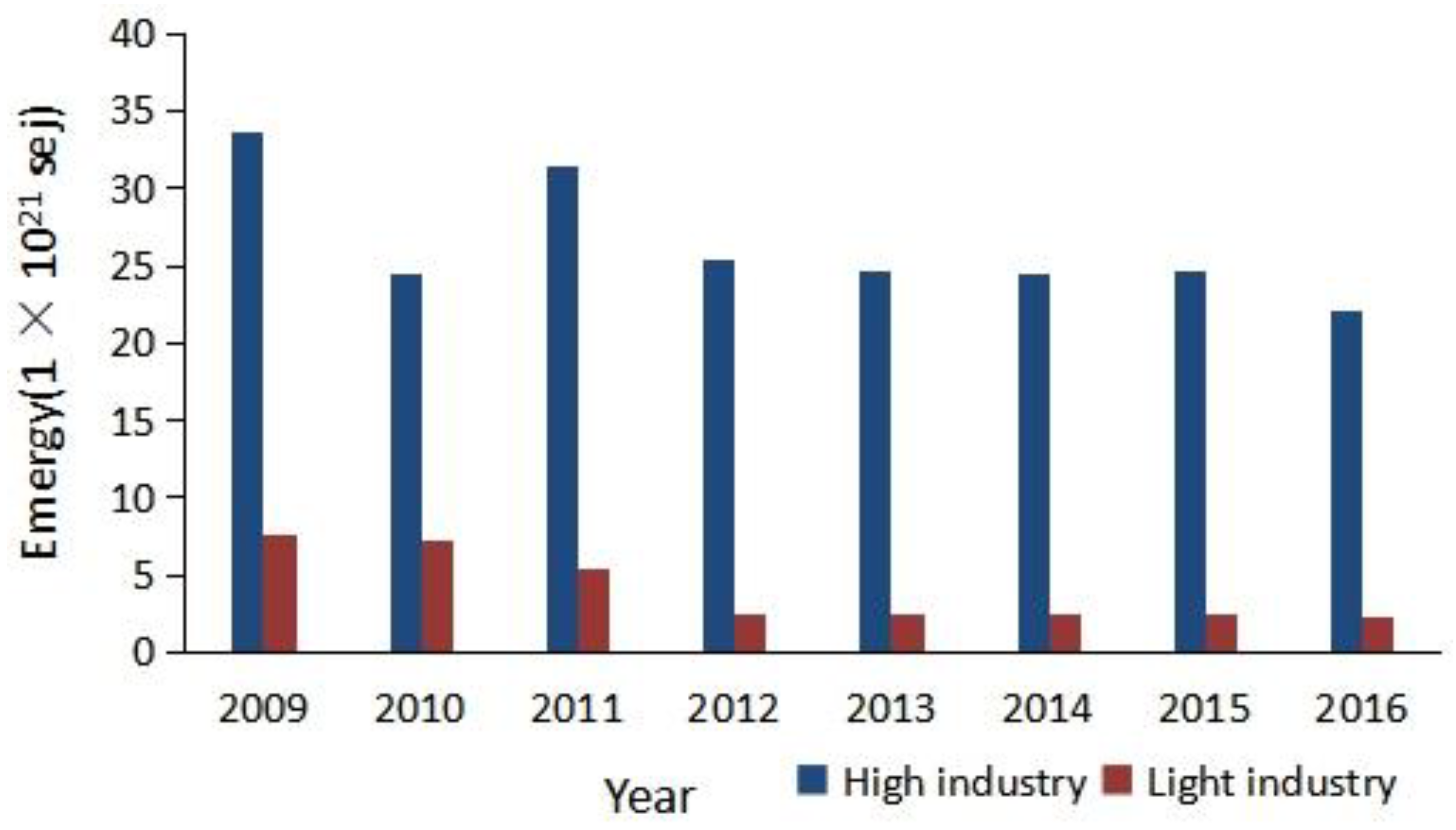 Sustainability 11 03035 g011