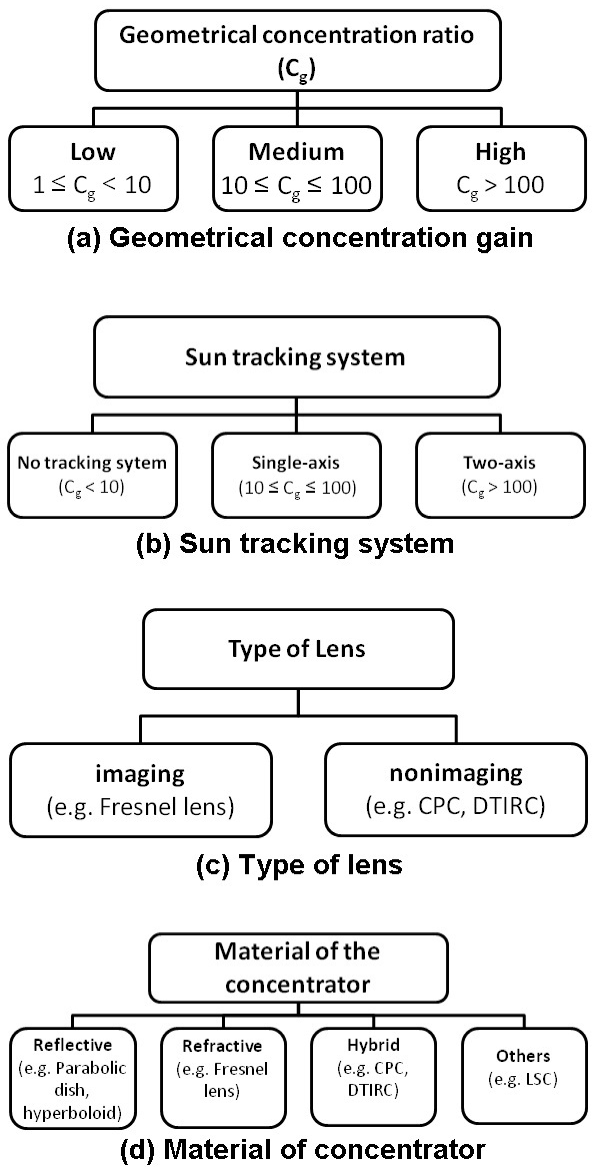 Sustainability 11 03056 g001 Sustainability 11 03056 g001