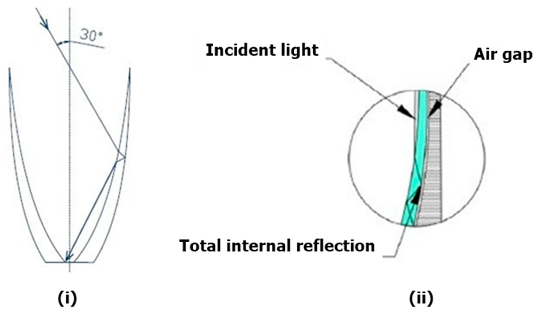 Sustainability 11 03056 g004 Sustainability 11 03056 g004