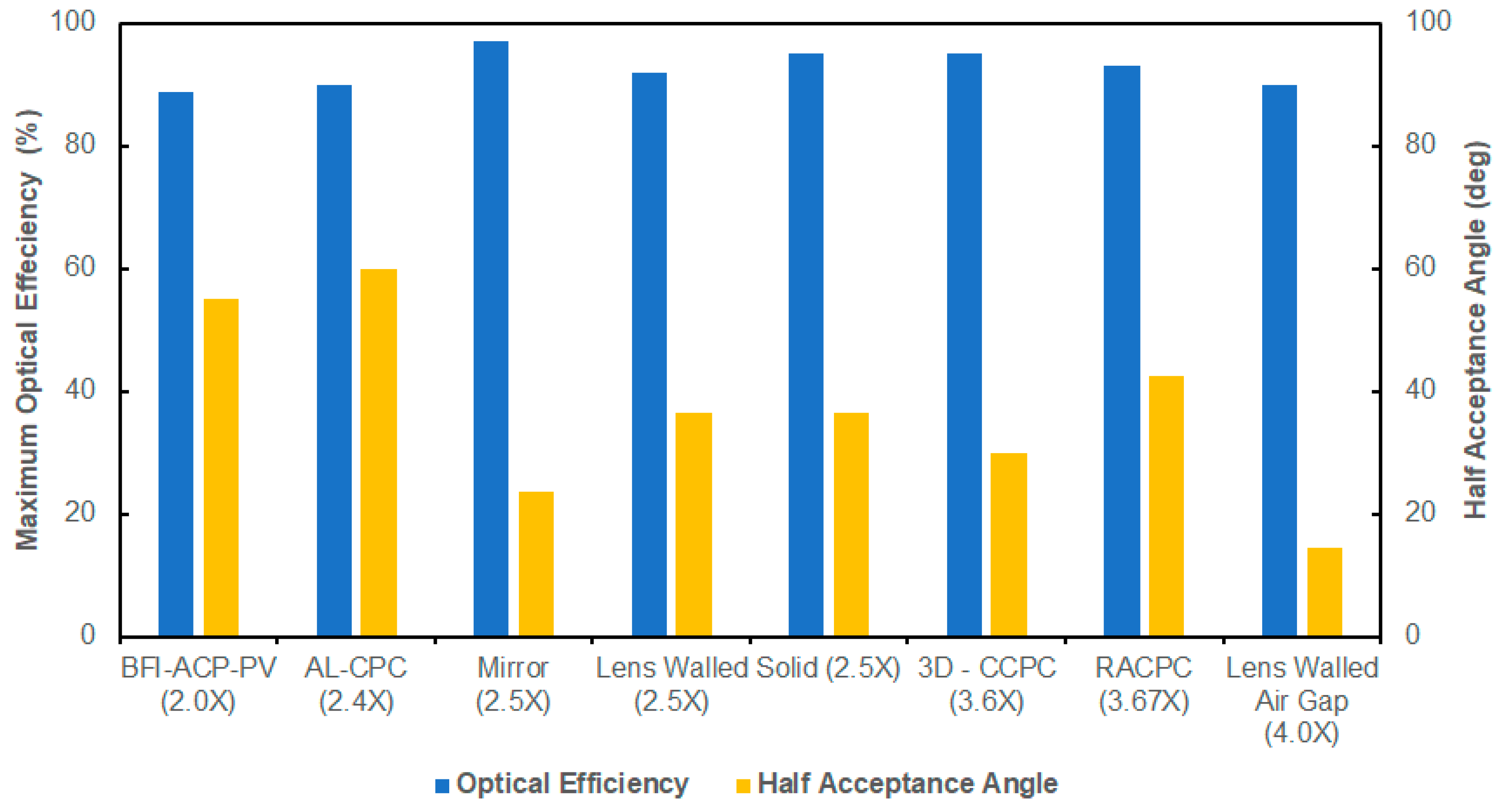 Sustainability 11 03056 g005 Sustainability 11 03056 g005