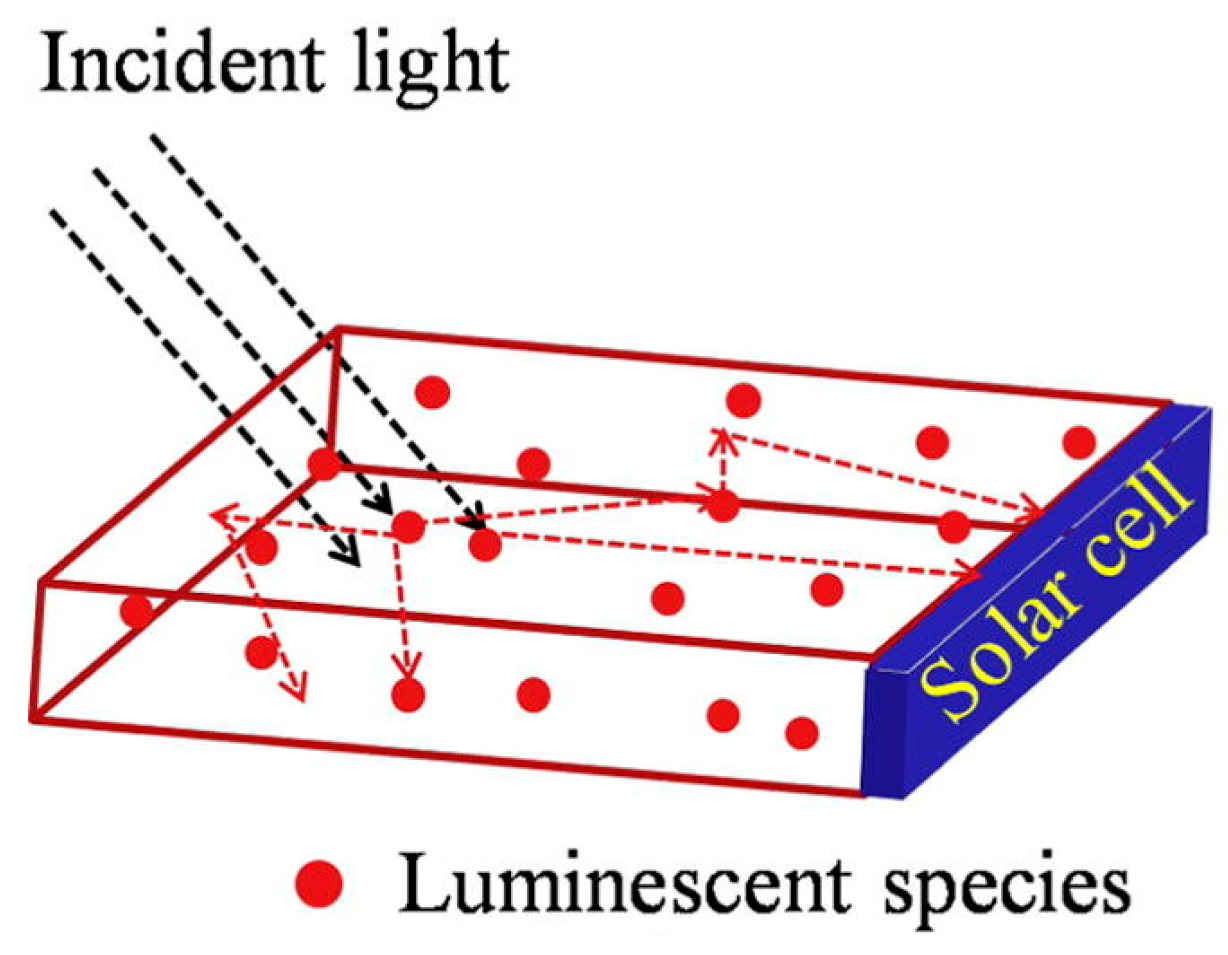 Sustainability 11 03056 g008 Sustainability 11 03056 g008