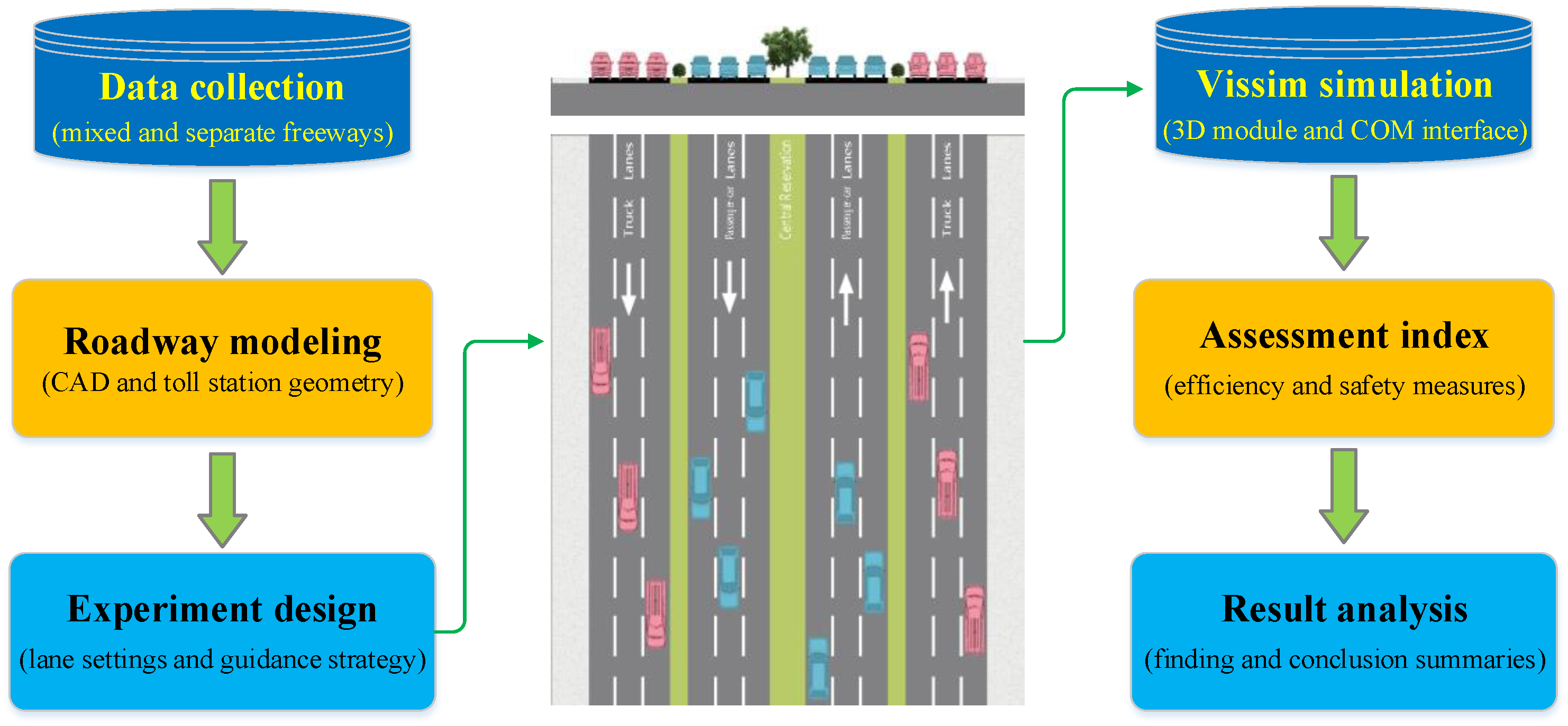 Sustainability 11 03057 g003