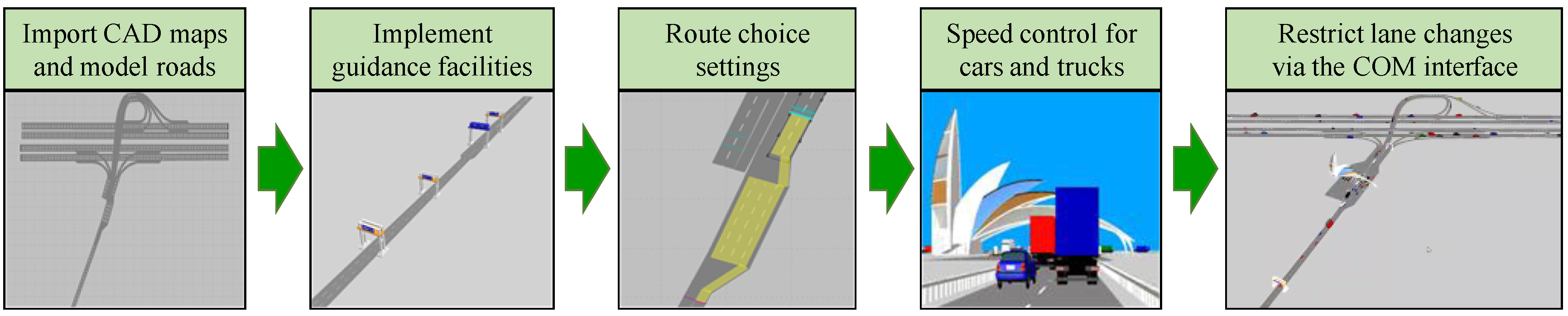 Sustainability 11 03057 g005