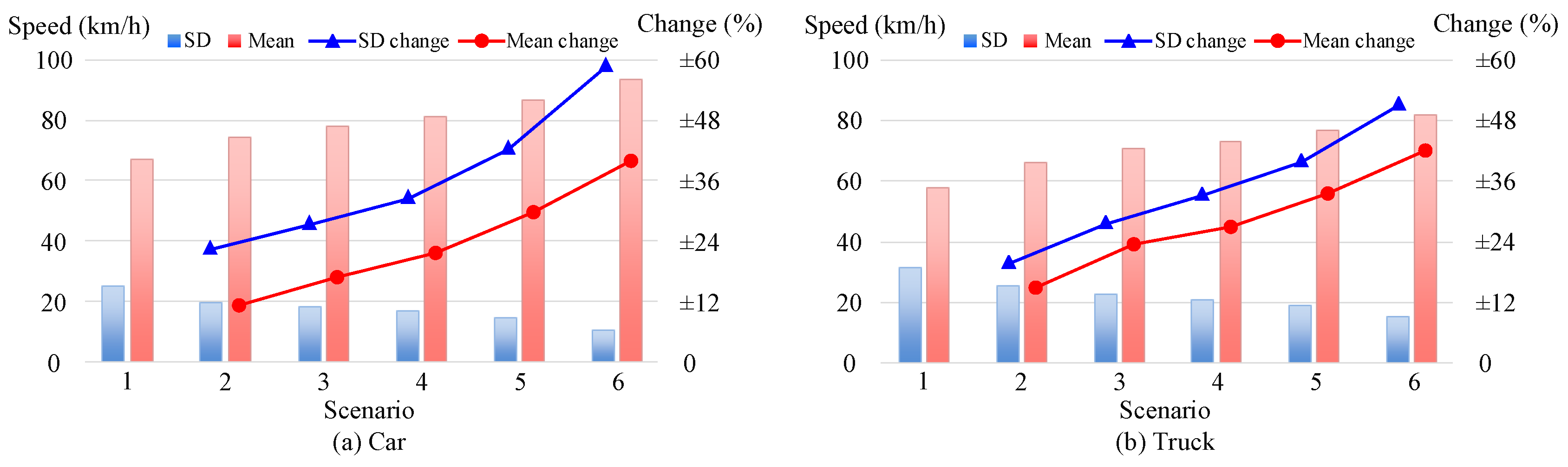 Sustainability 11 03057 g007