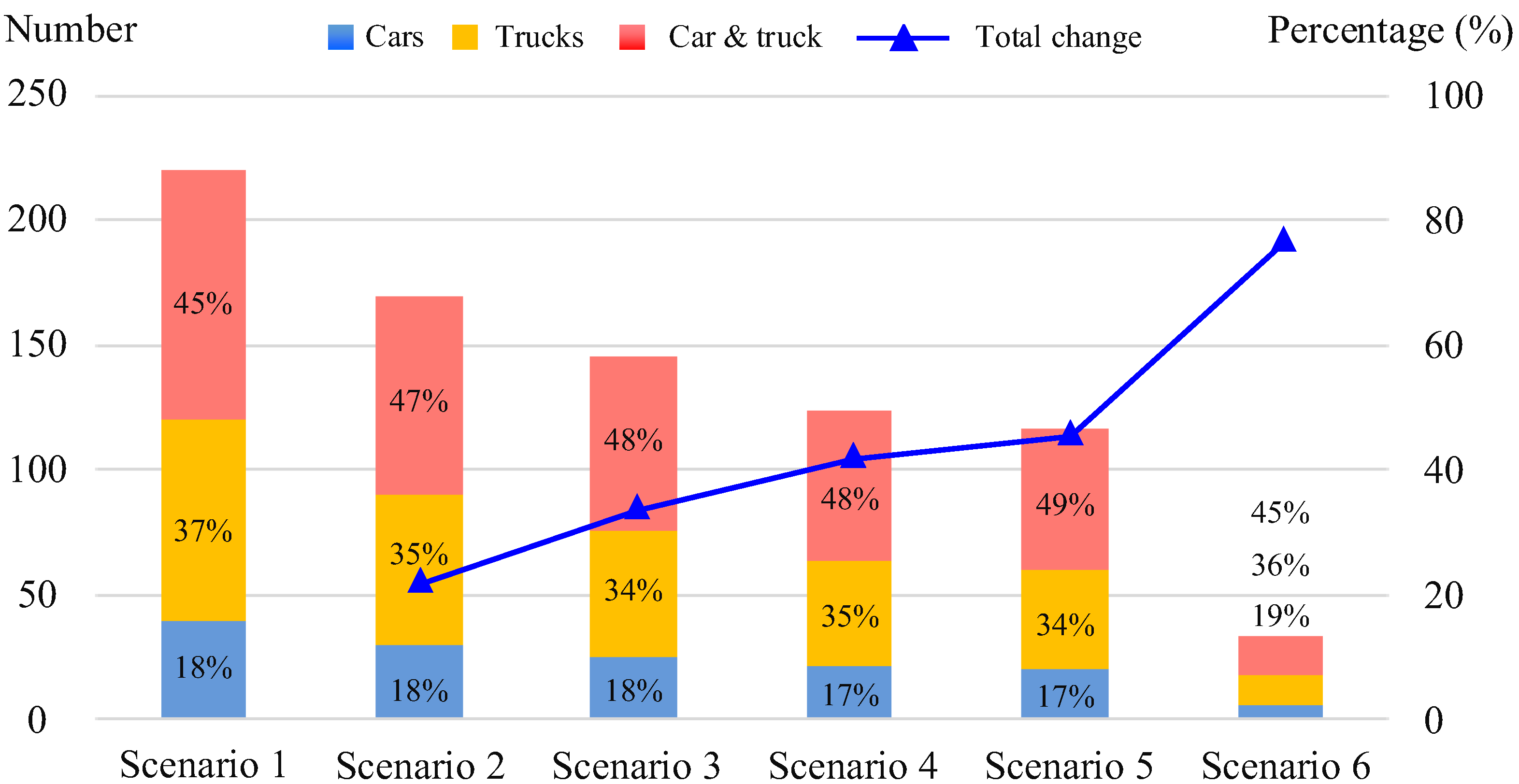 Sustainability 11 03057 g010