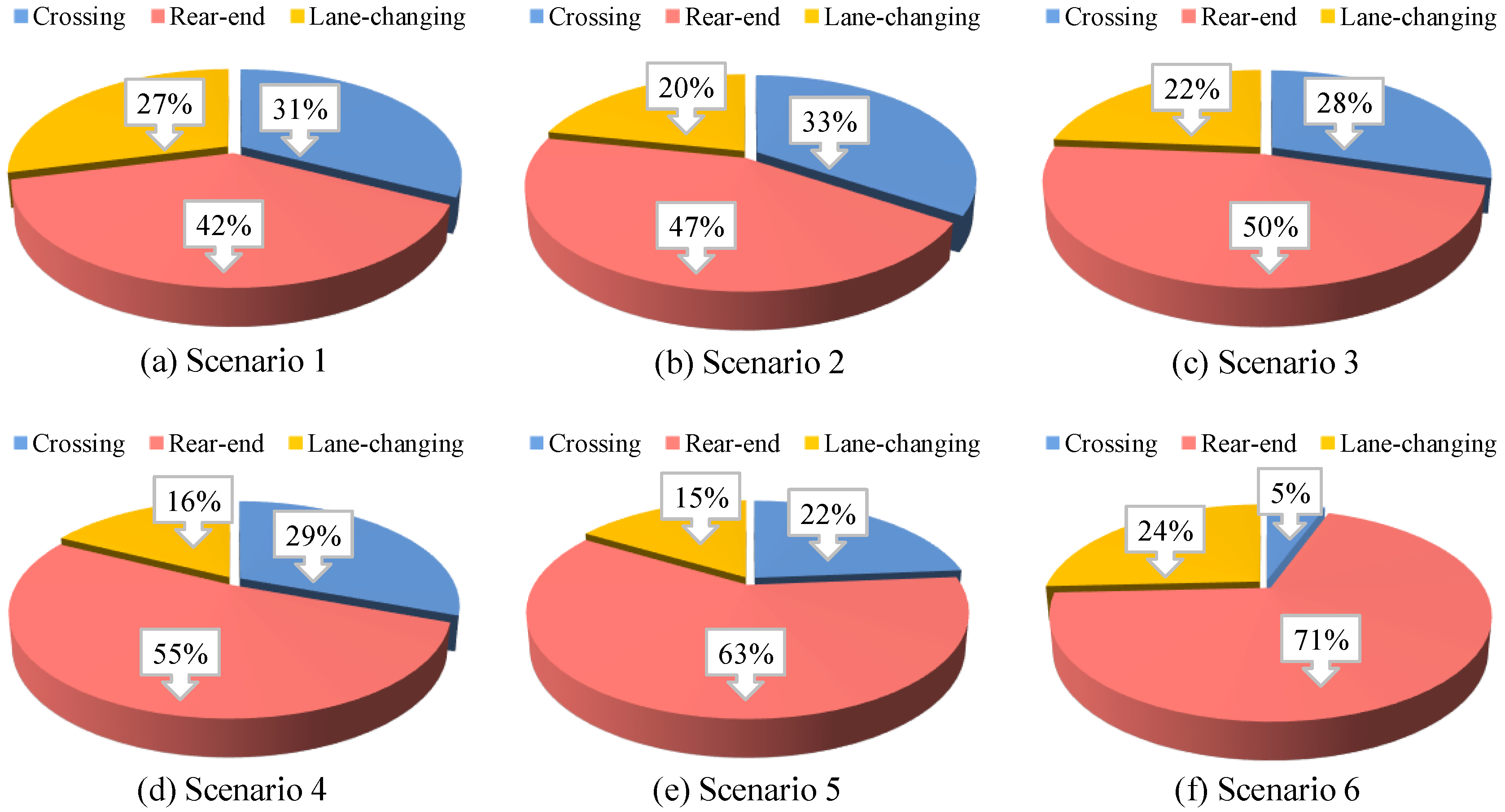 Sustainability 11 03057 g011
