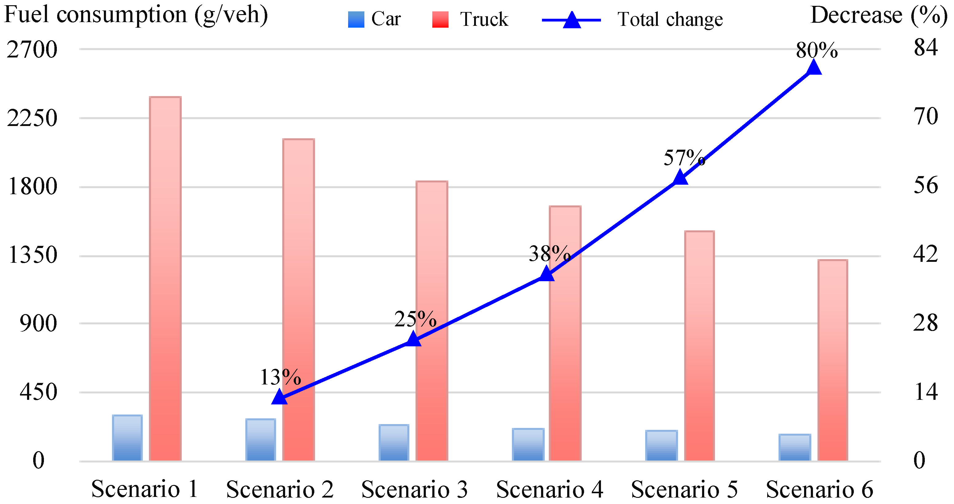 Sustainability 11 03057 g014