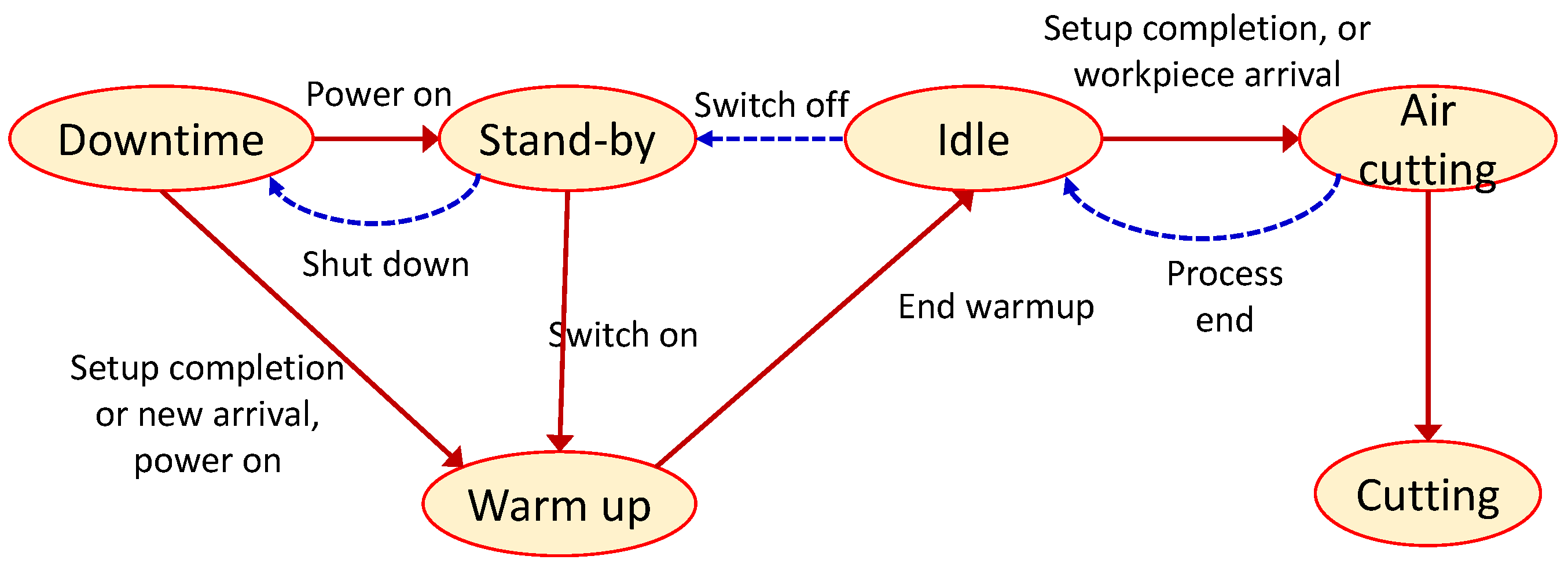 Sustainability 11 03060 g002 Sustainability 11 03060 g002