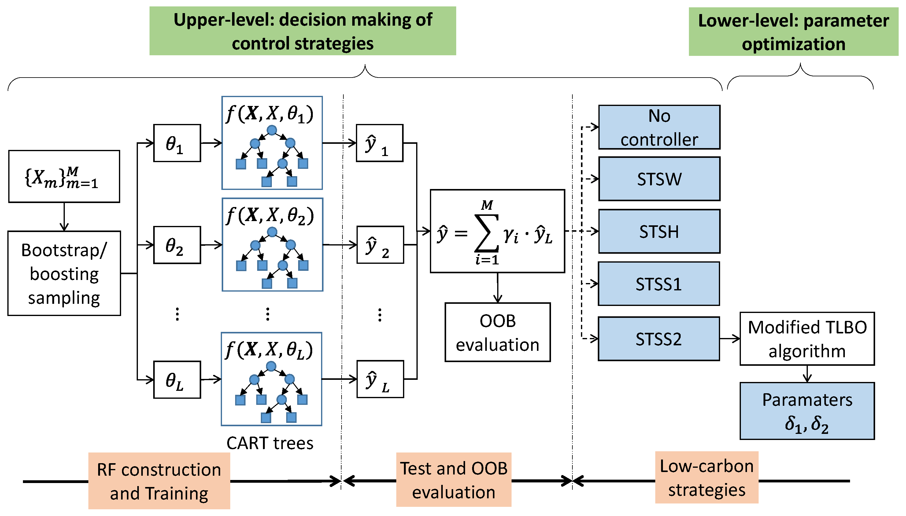 Sustainability 11 03060 g003 Sustainability 11 03060 g003