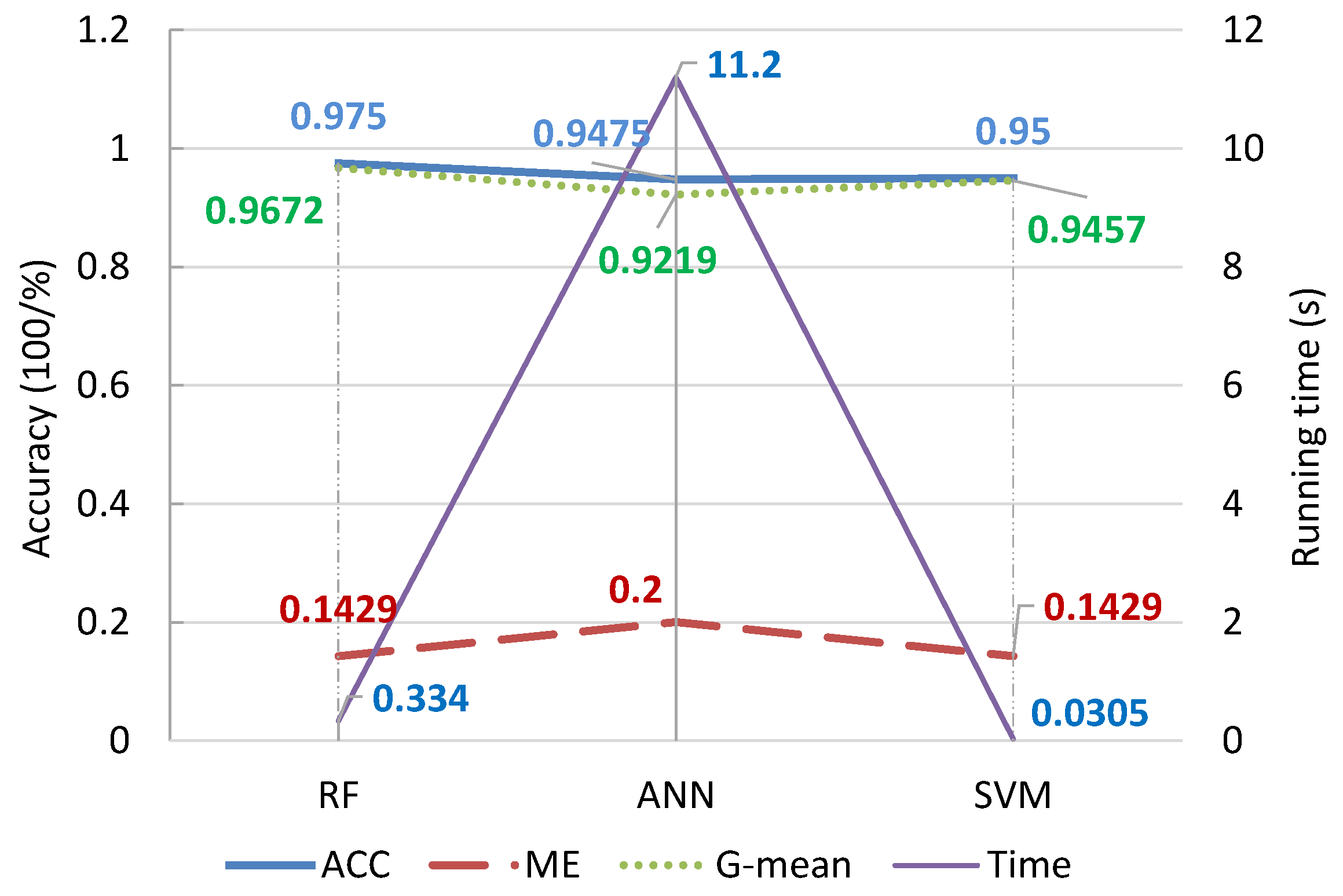 Sustainability 11 03060 g007 Sustainability 11 03060 g007