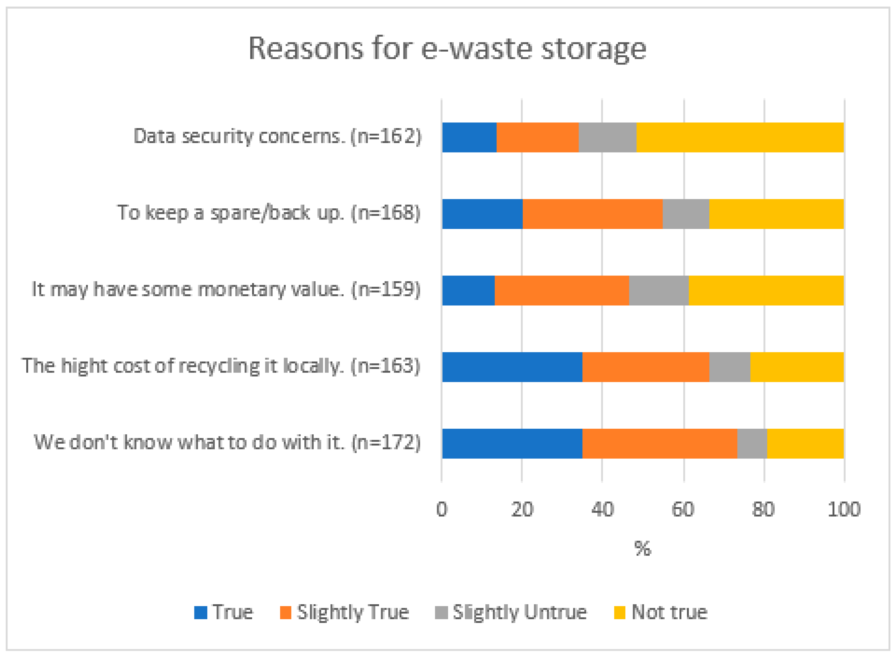 Sustainability 11 03063 g004