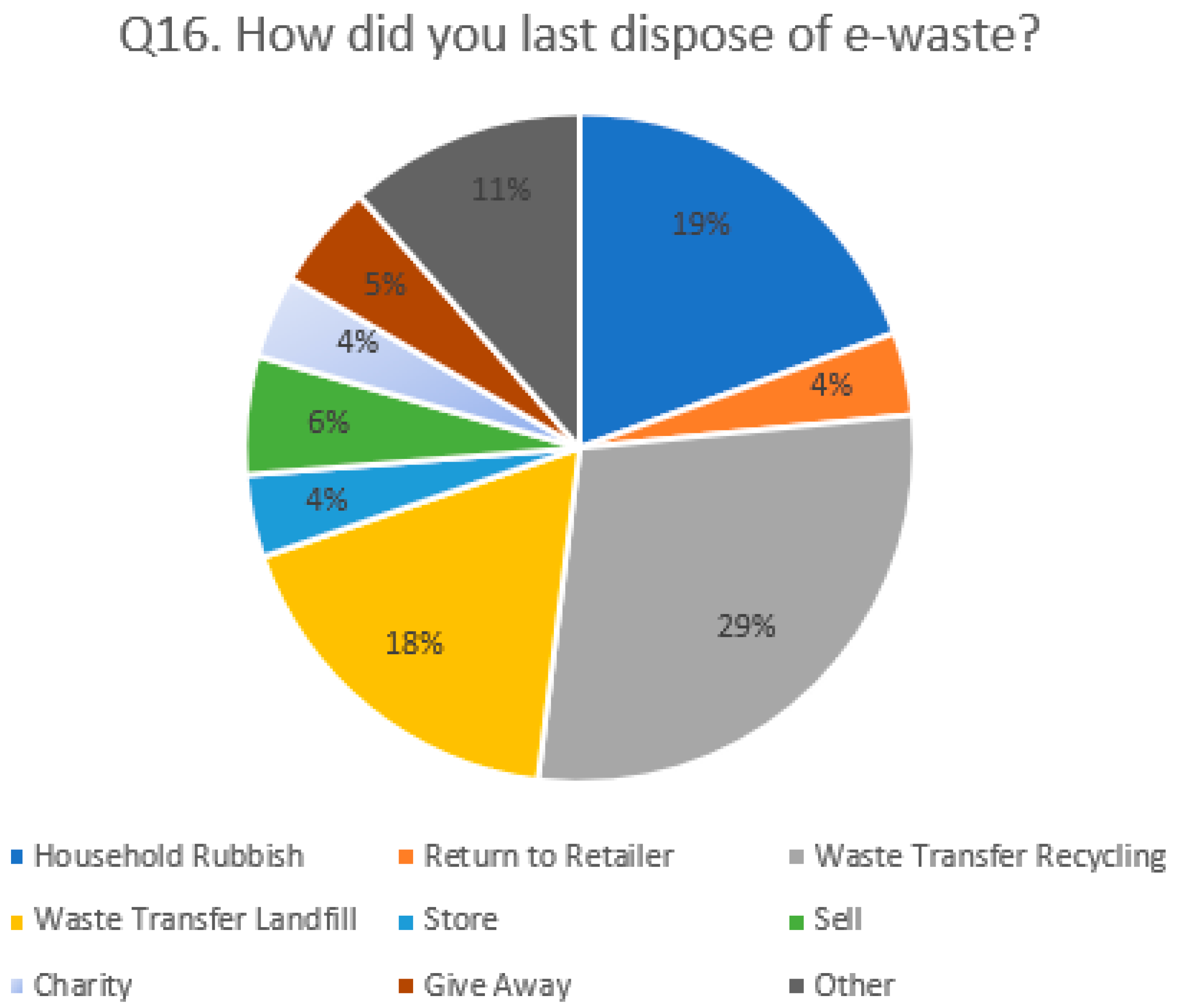 Sustainability 11 03063 g005