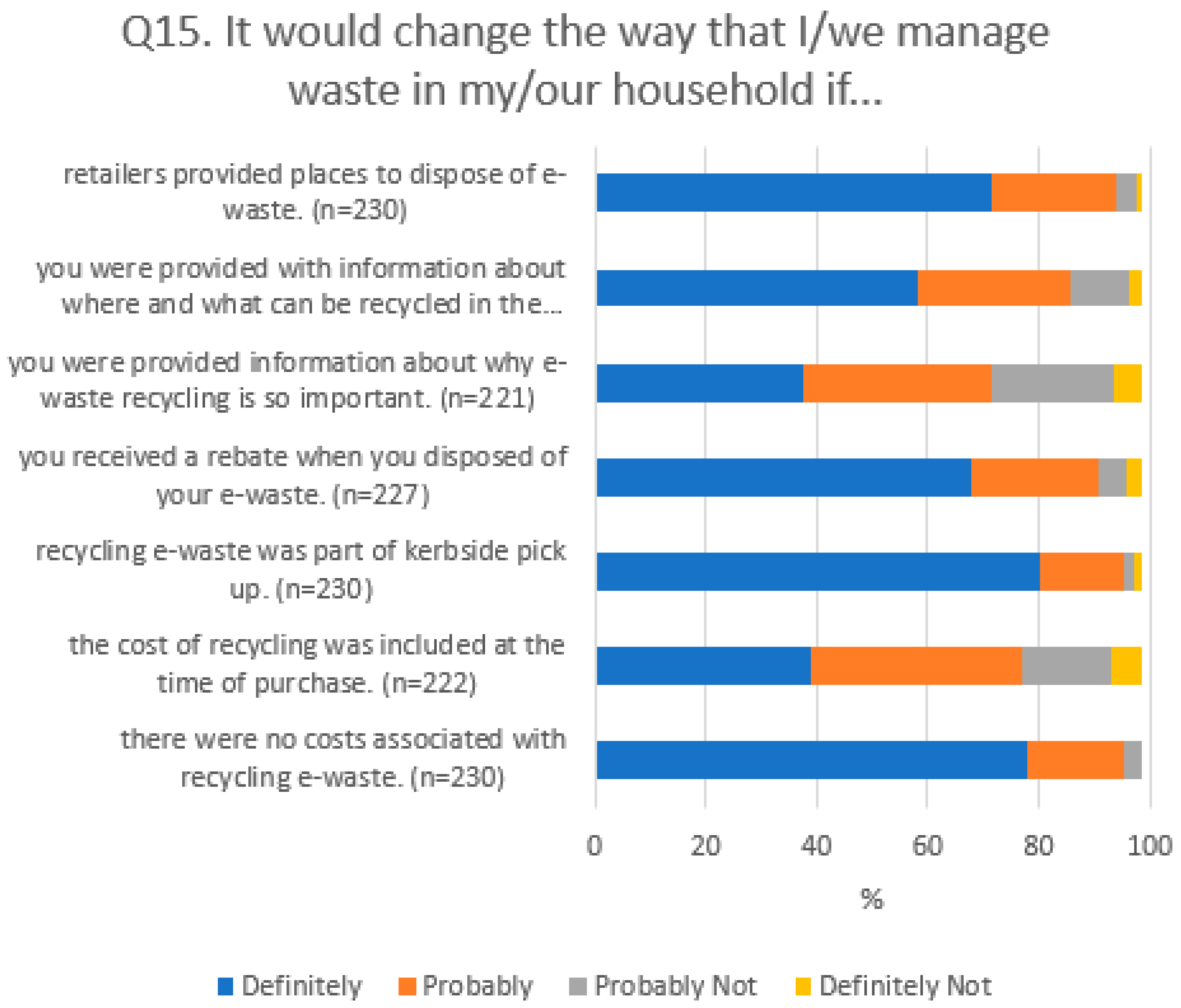 Sustainability 11 03063 g007