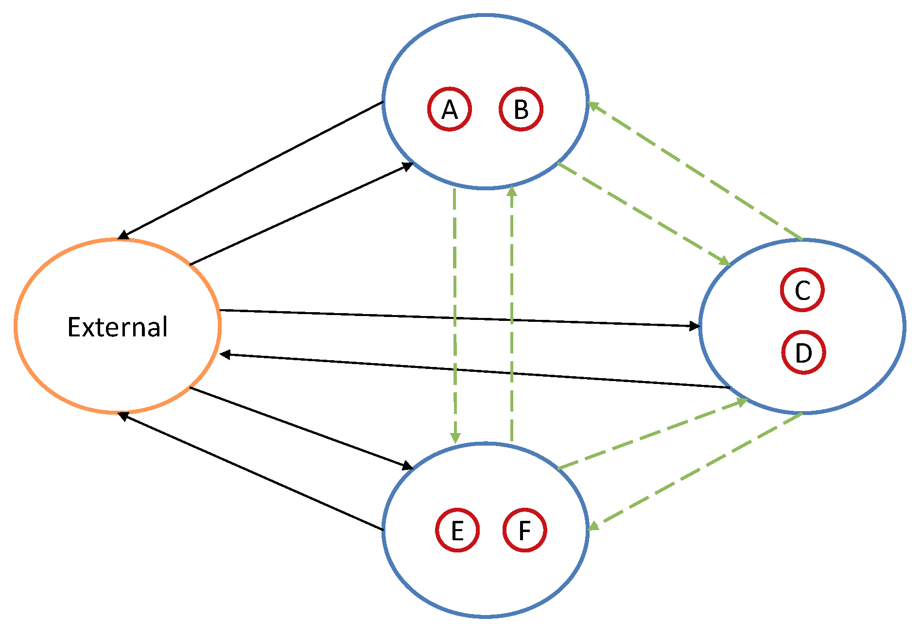Sustainability 11 03088 g005