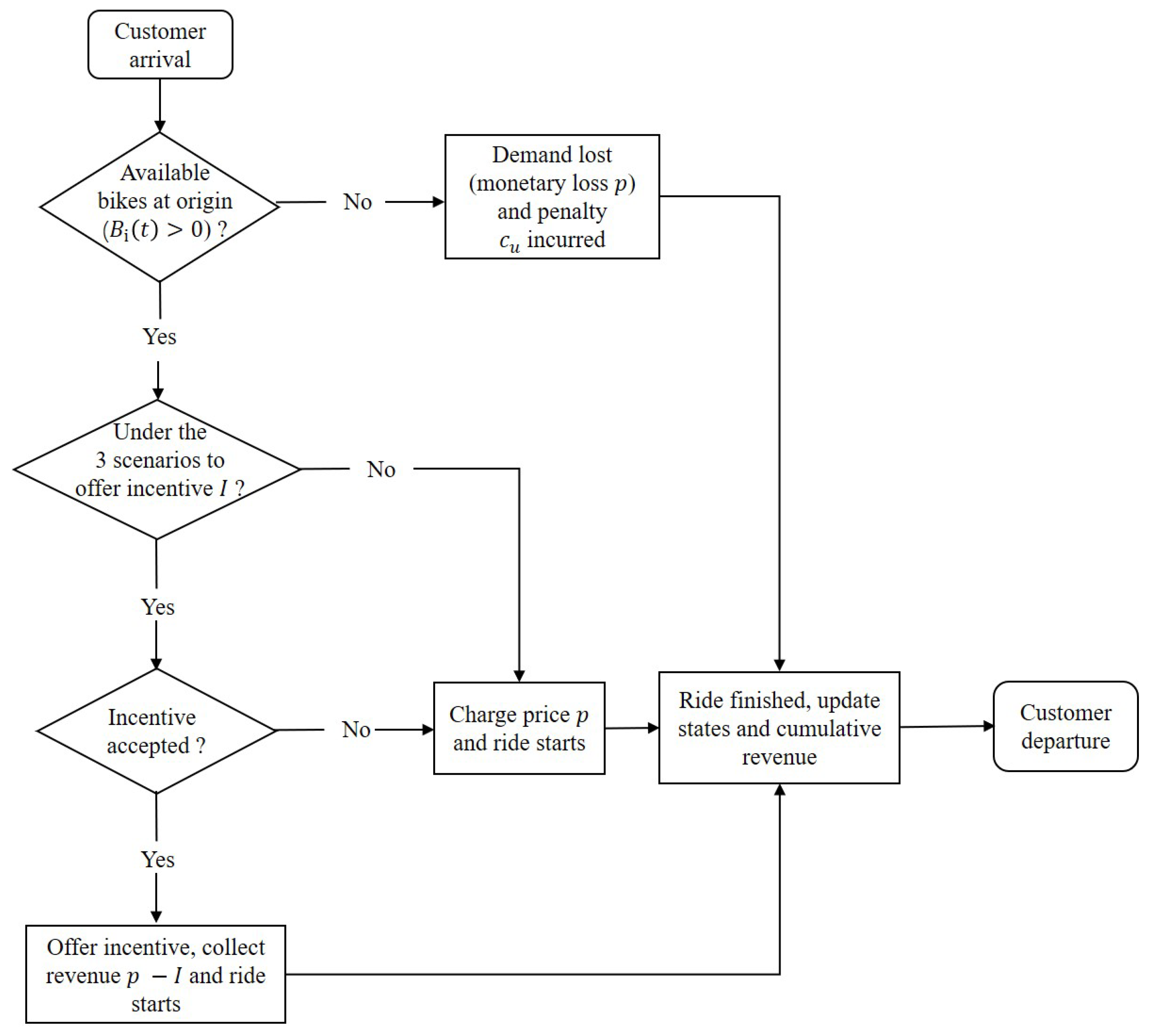 Sustainability 11 03088 g006