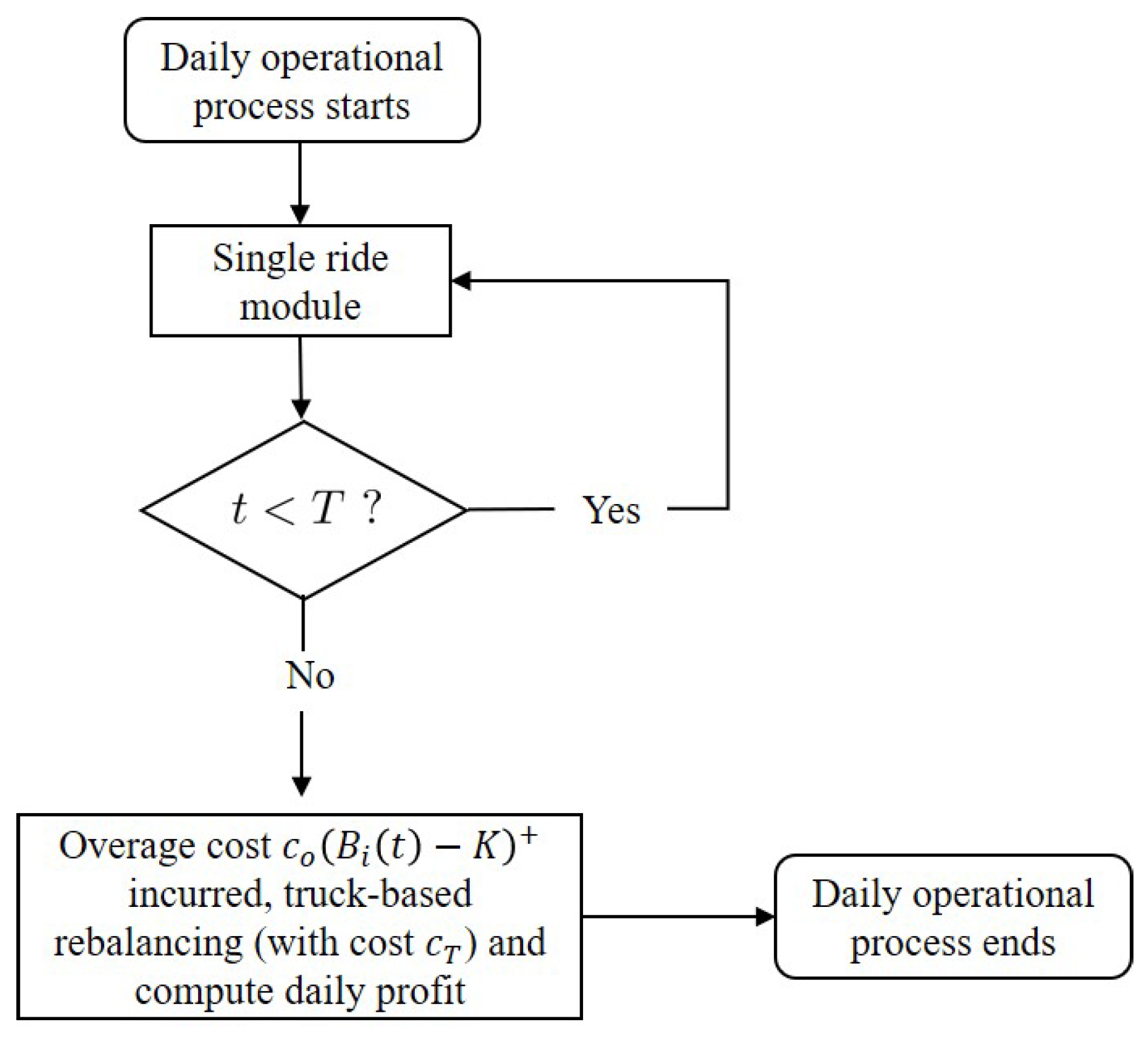 Sustainability 11 03088 g007
