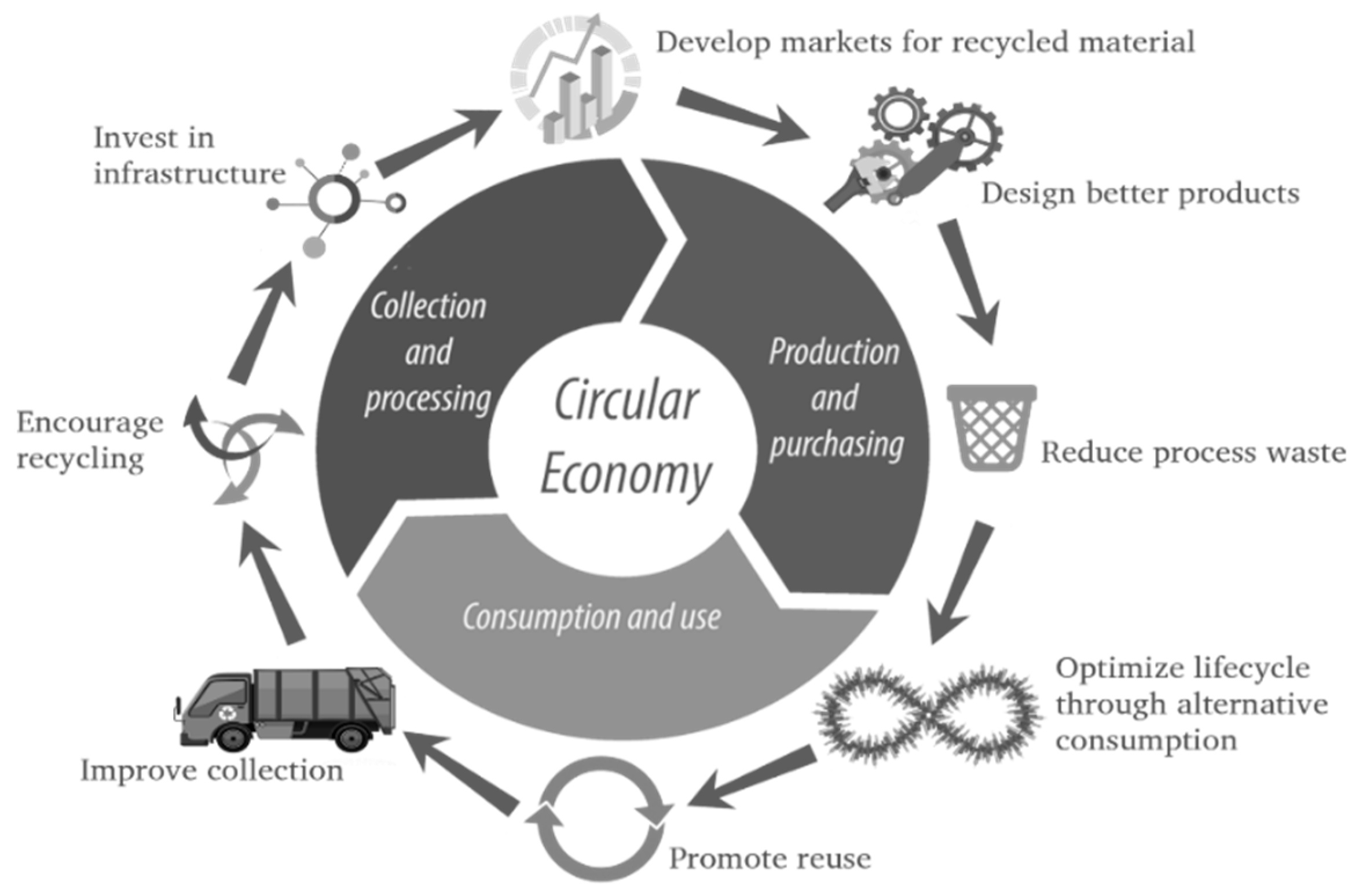 Sustainability 11 03089 g001