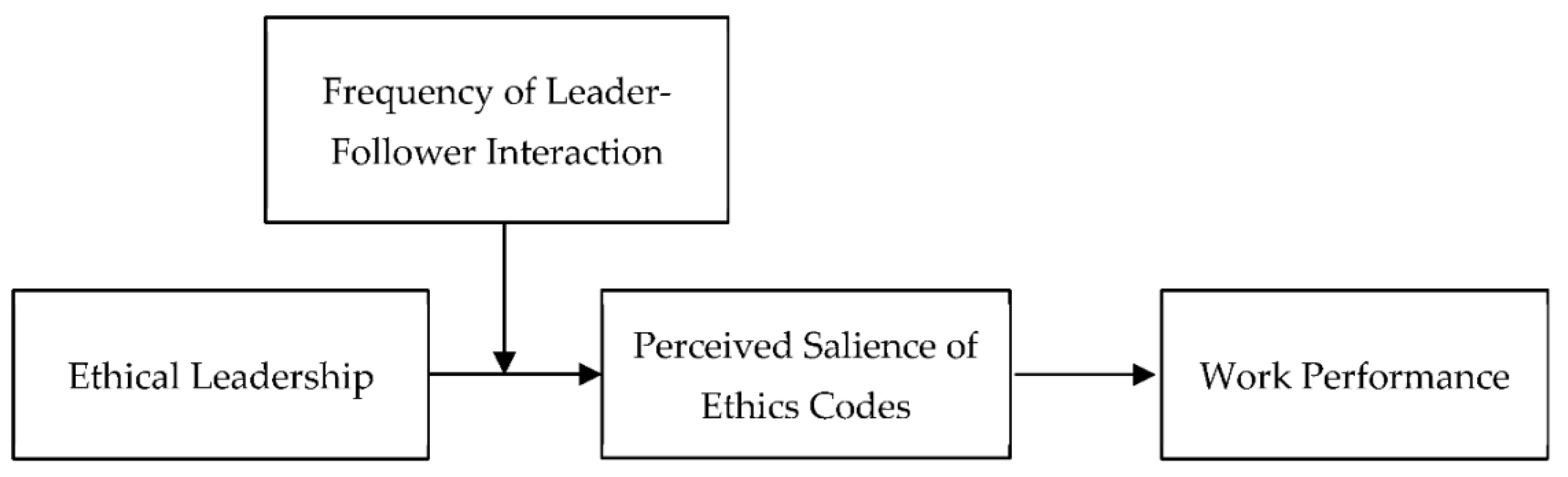Sustainability 11 03101 g001