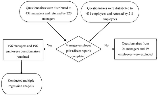 Sustainability 11 03101 g0a1 550