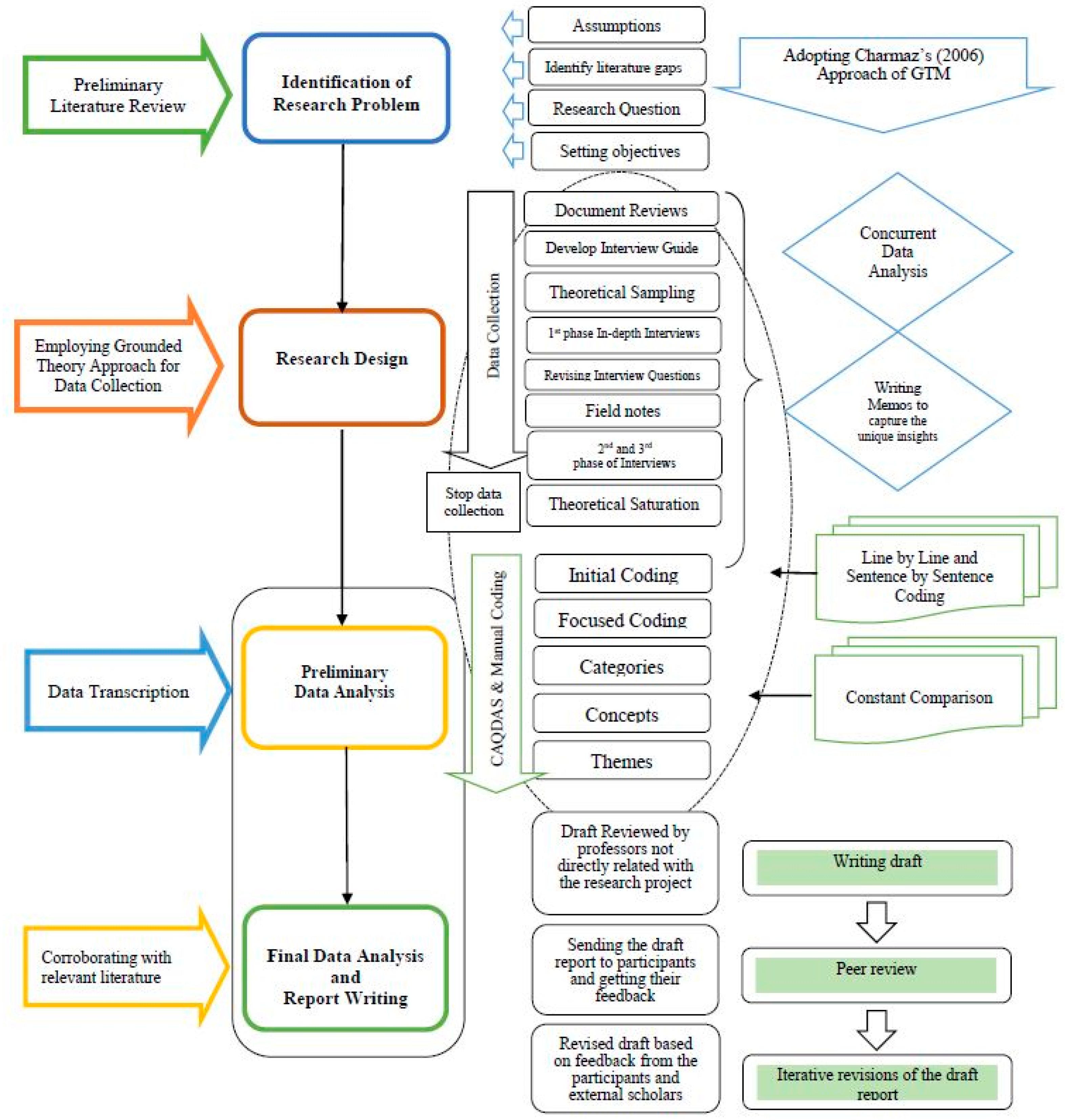 Sustainability 11 03105 g001