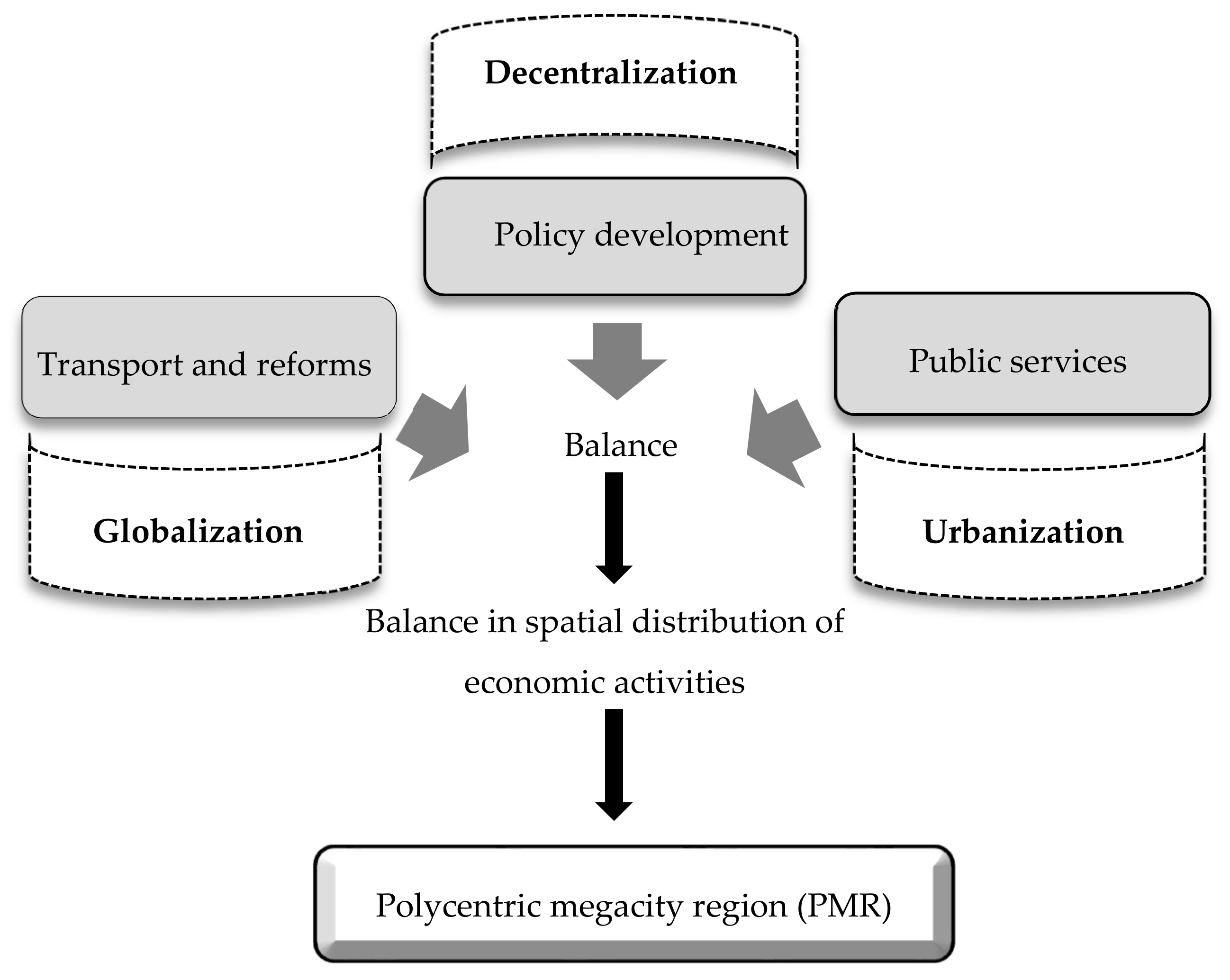 Sustainability 11 03106 g001