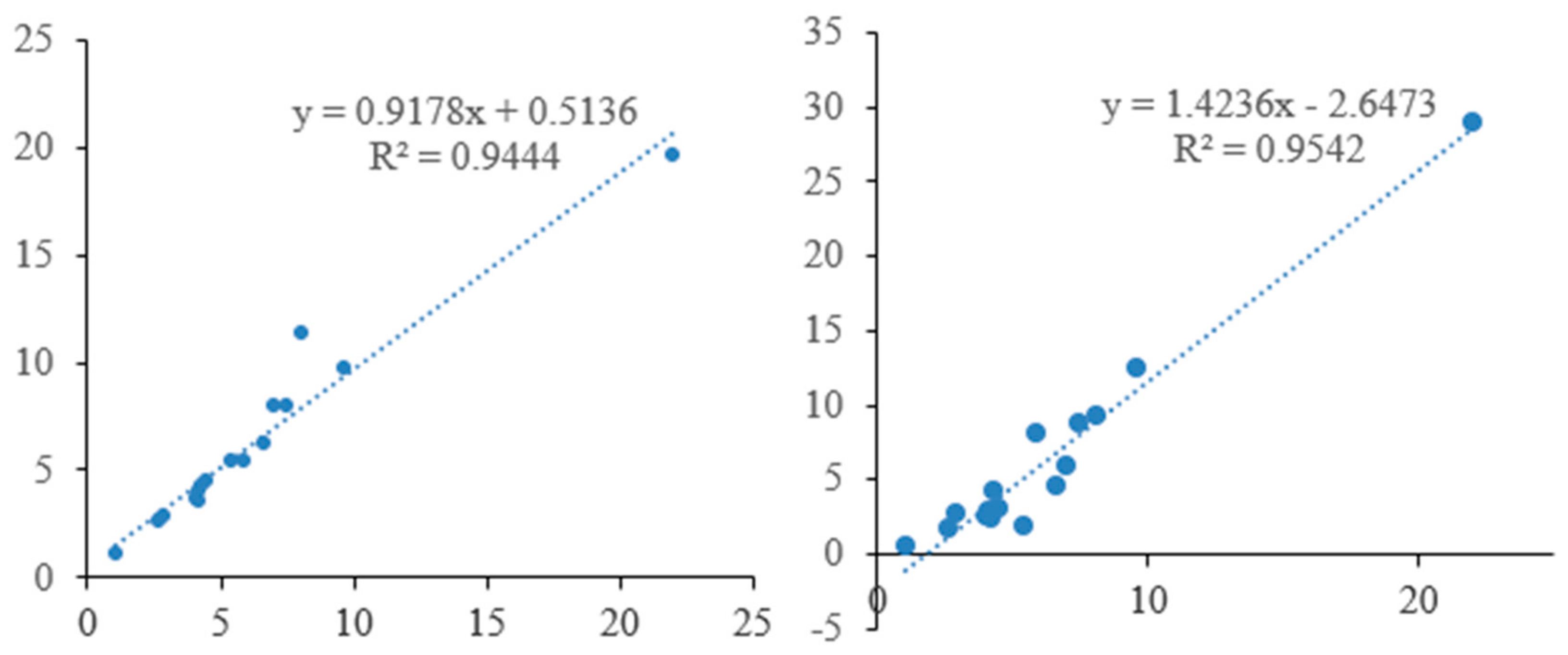 Sustainability 11 03106 g004