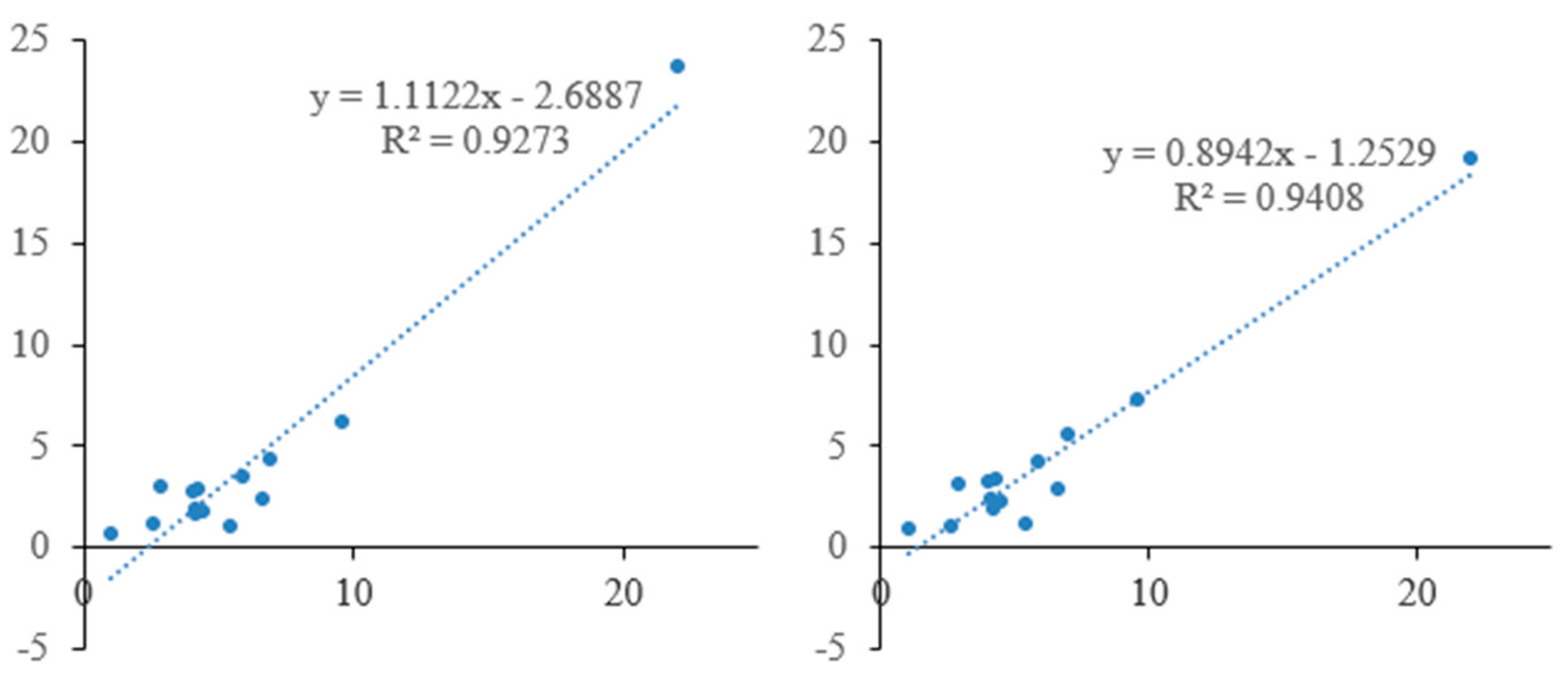 Sustainability 11 03106 g005