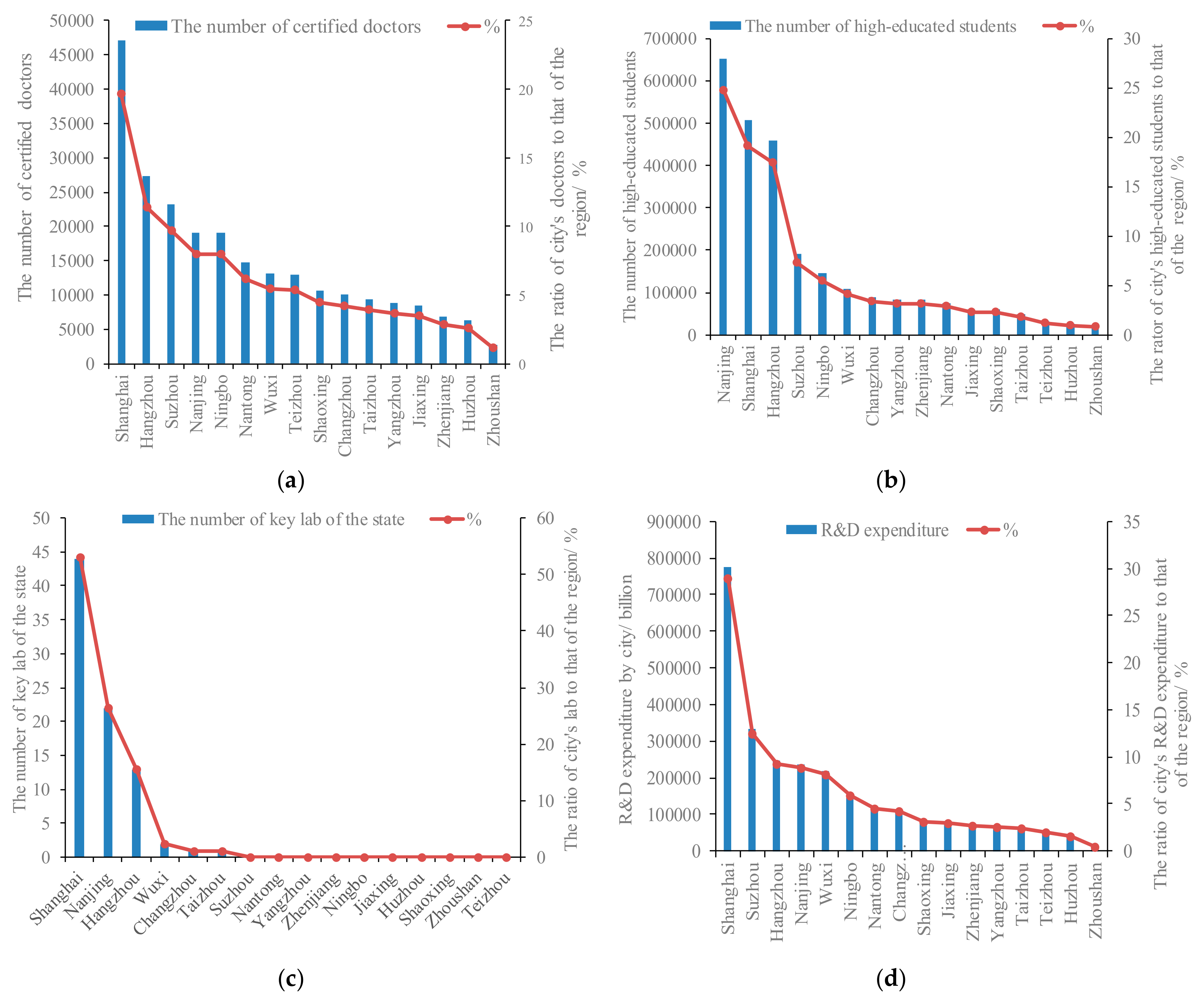 Sustainability 11 03106 g006