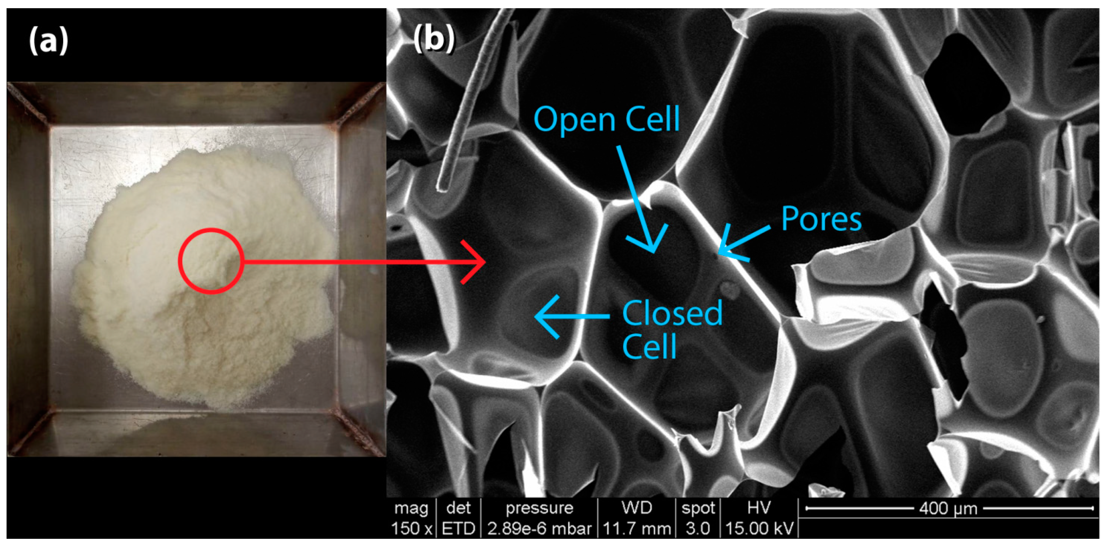 Sustainability 11 03117 g002