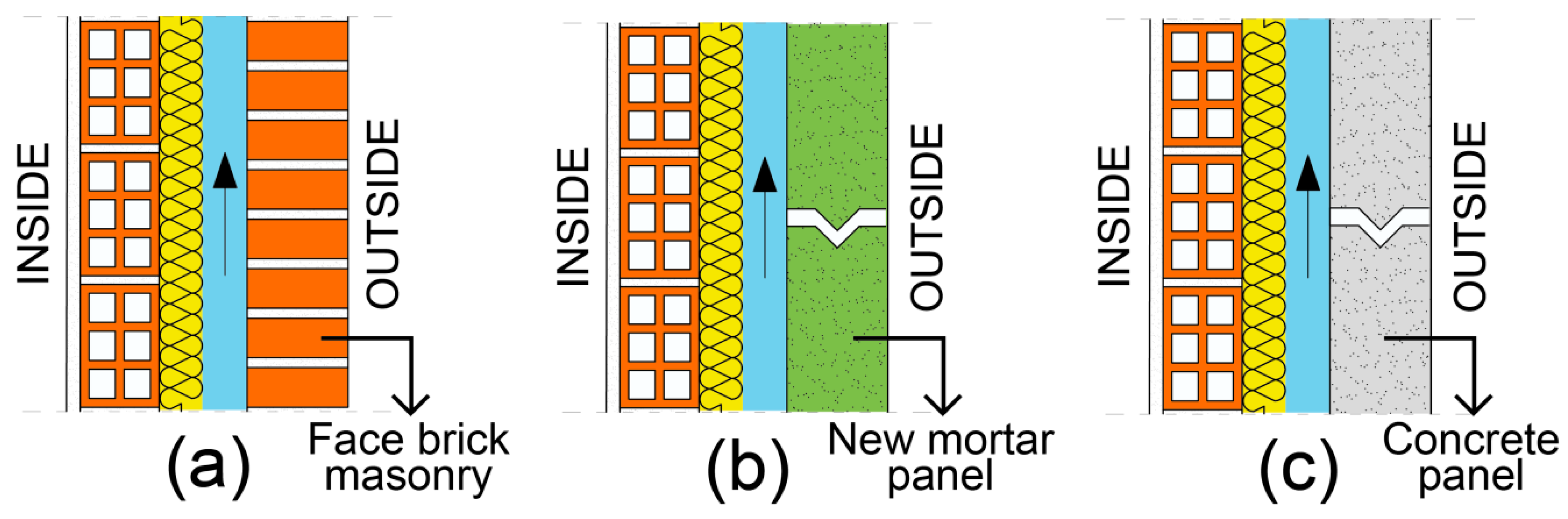 Sustainability 11 03117 g005