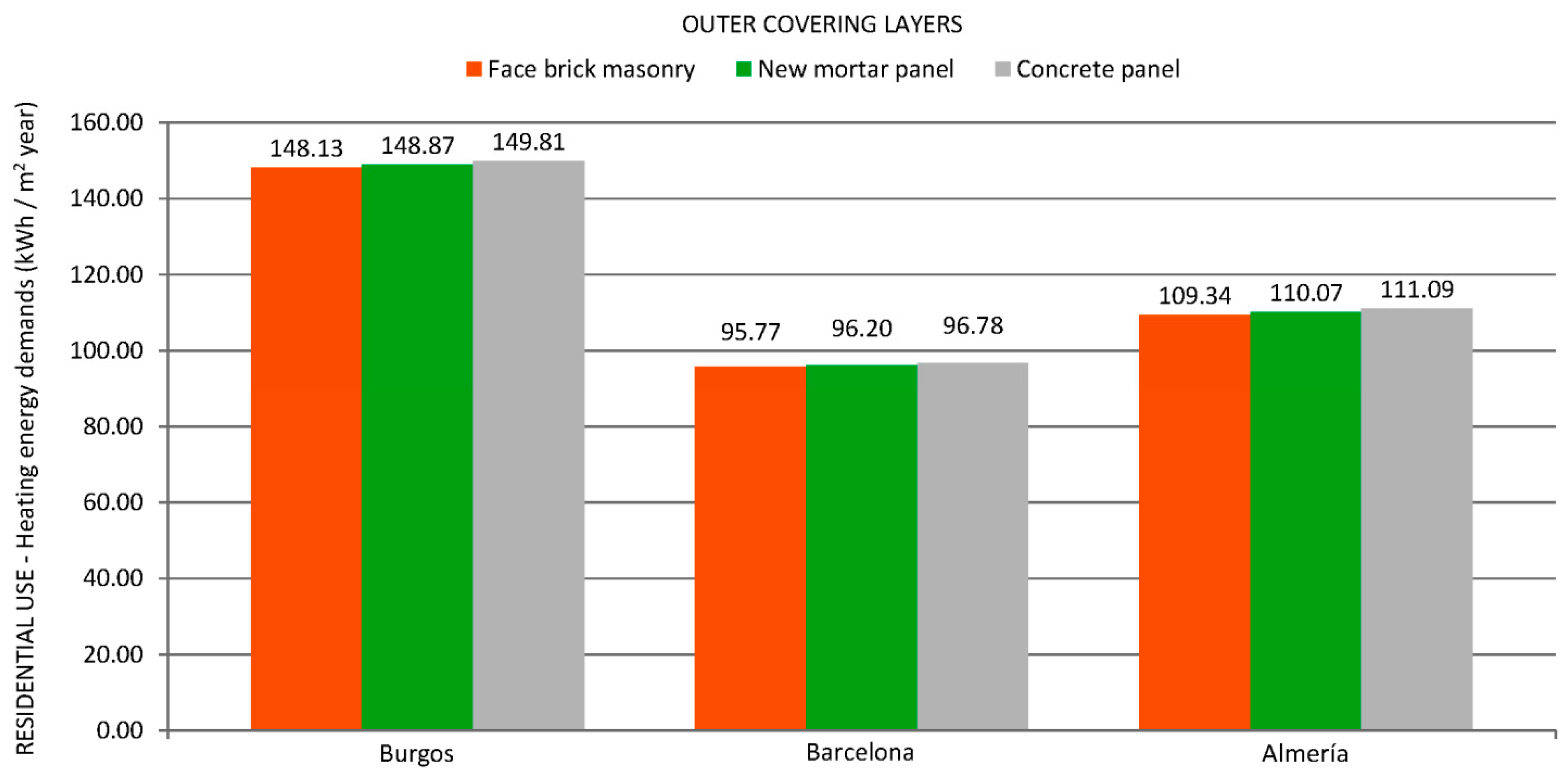 Sustainability 11 03117 g007