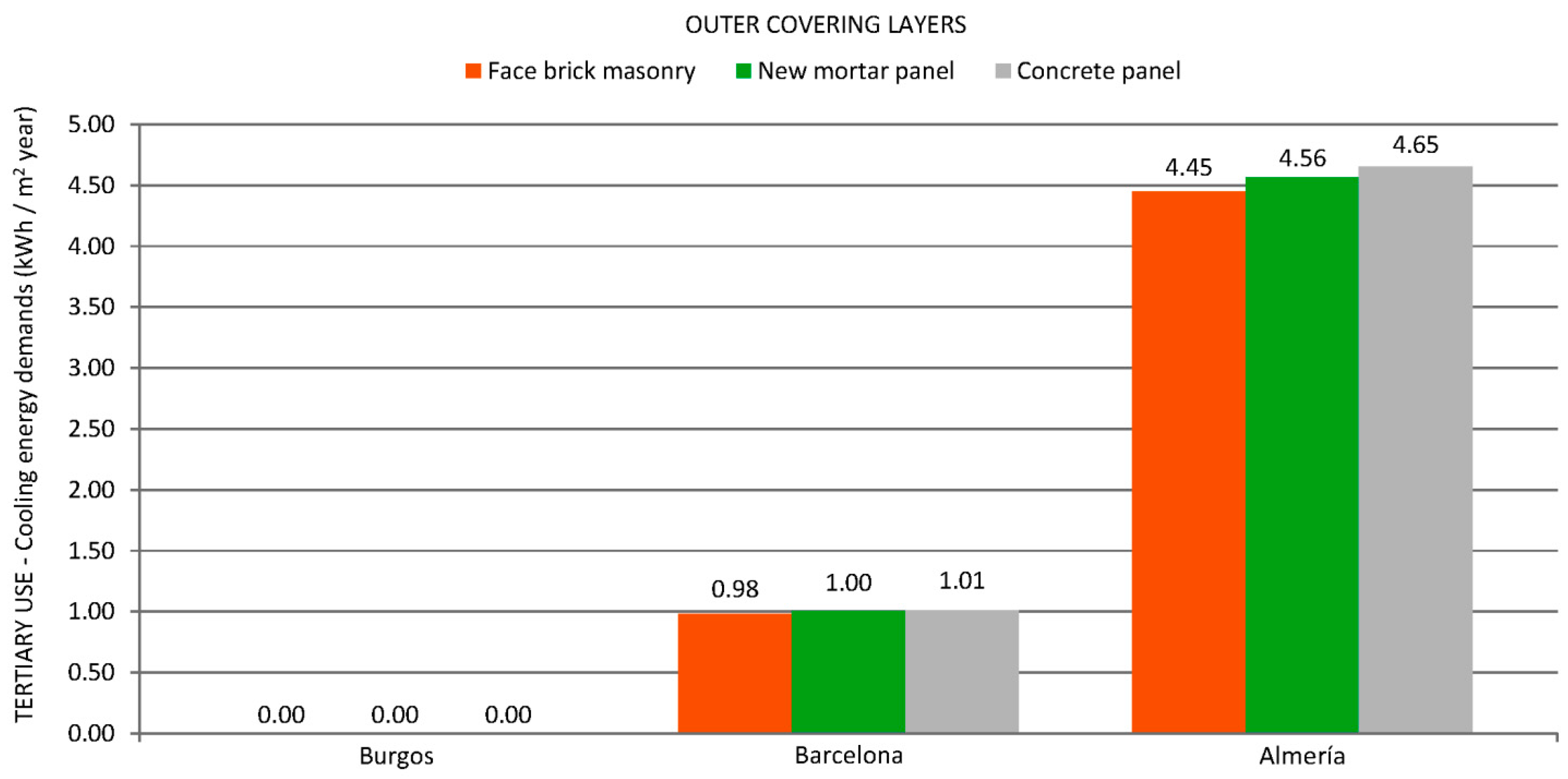 Sustainability 11 03117 g010