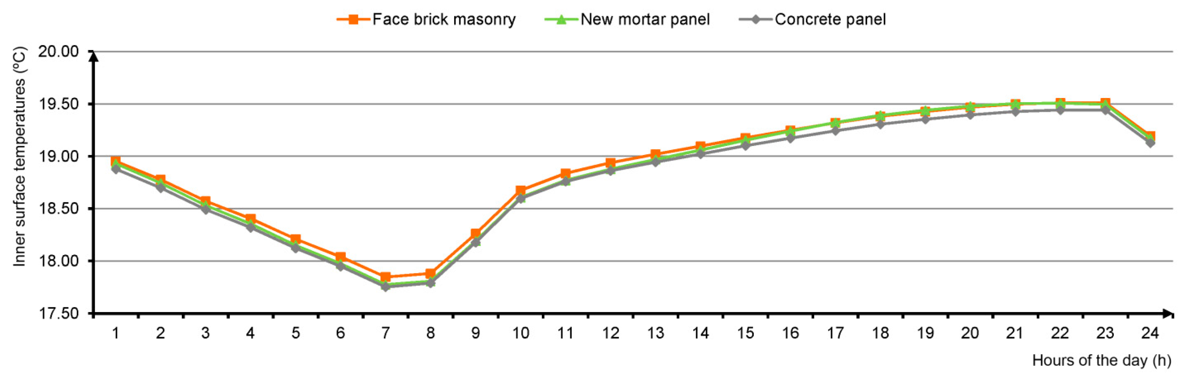 Sustainability 11 03117 g011