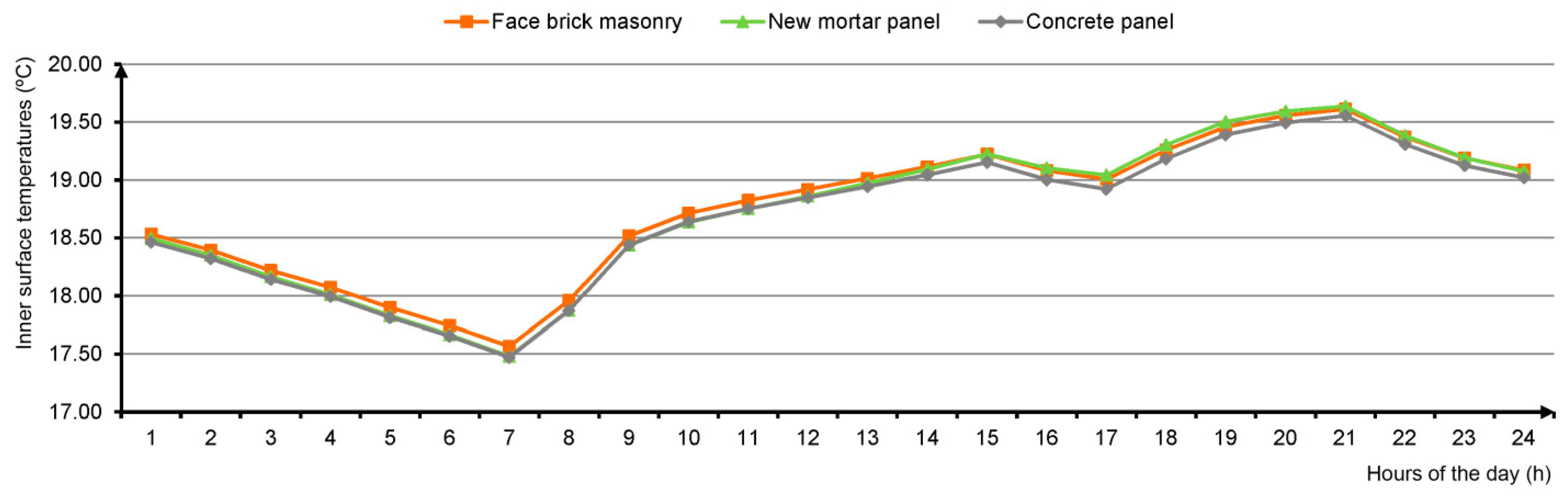 Sustainability 11 03117 g012
