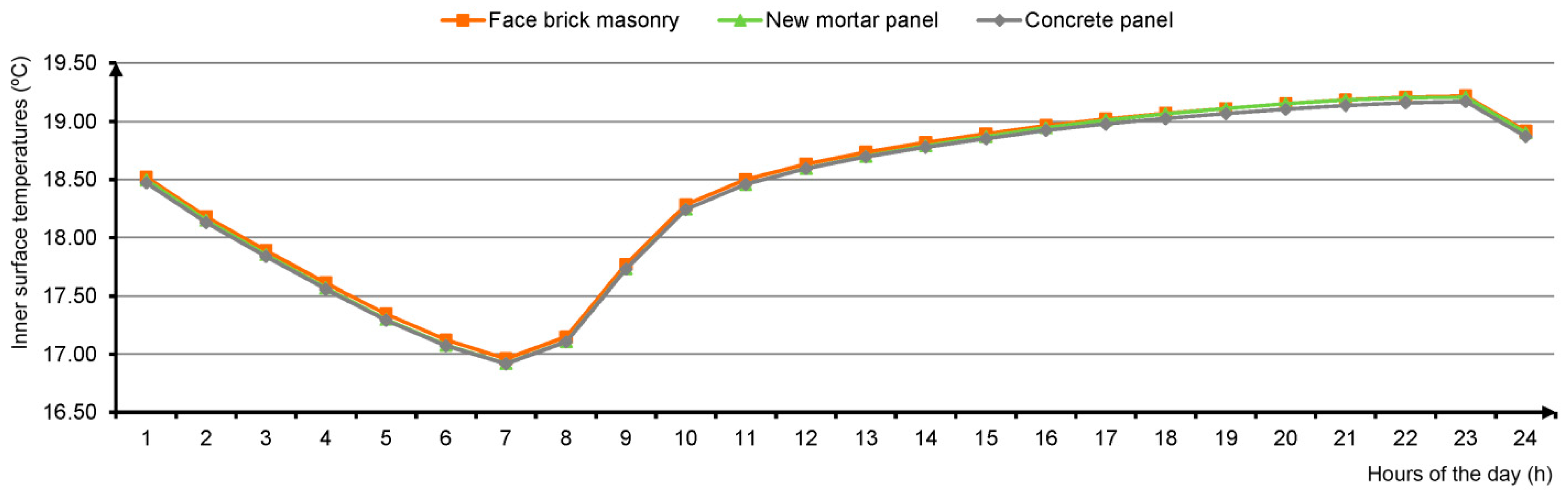 Sustainability 11 03117 g013
