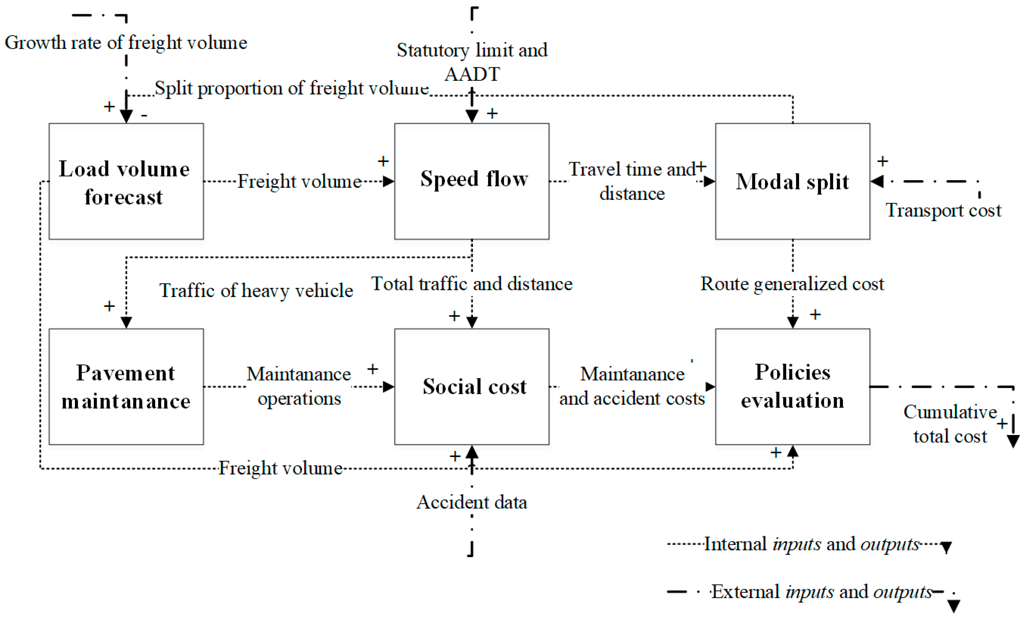 Sustainability 11 03128 g001