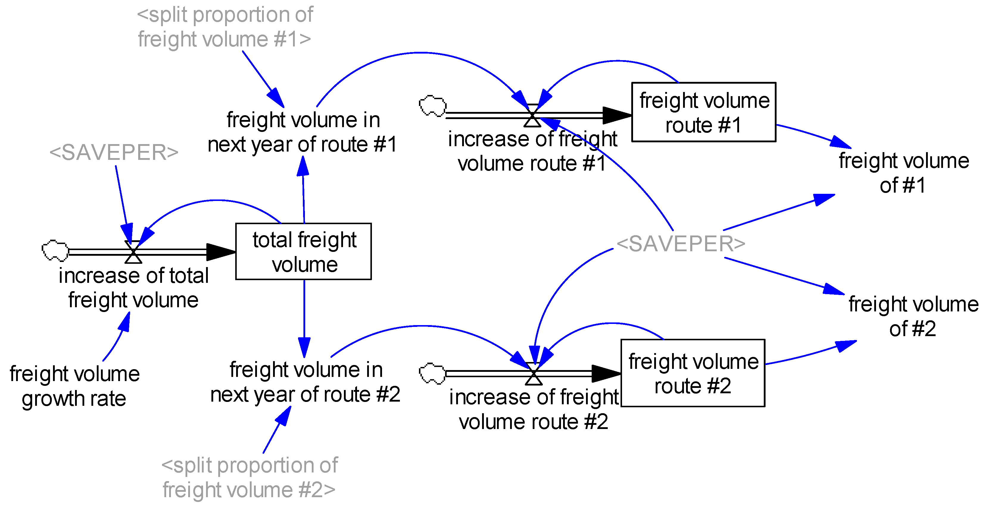 Sustainability 11 03128 g002